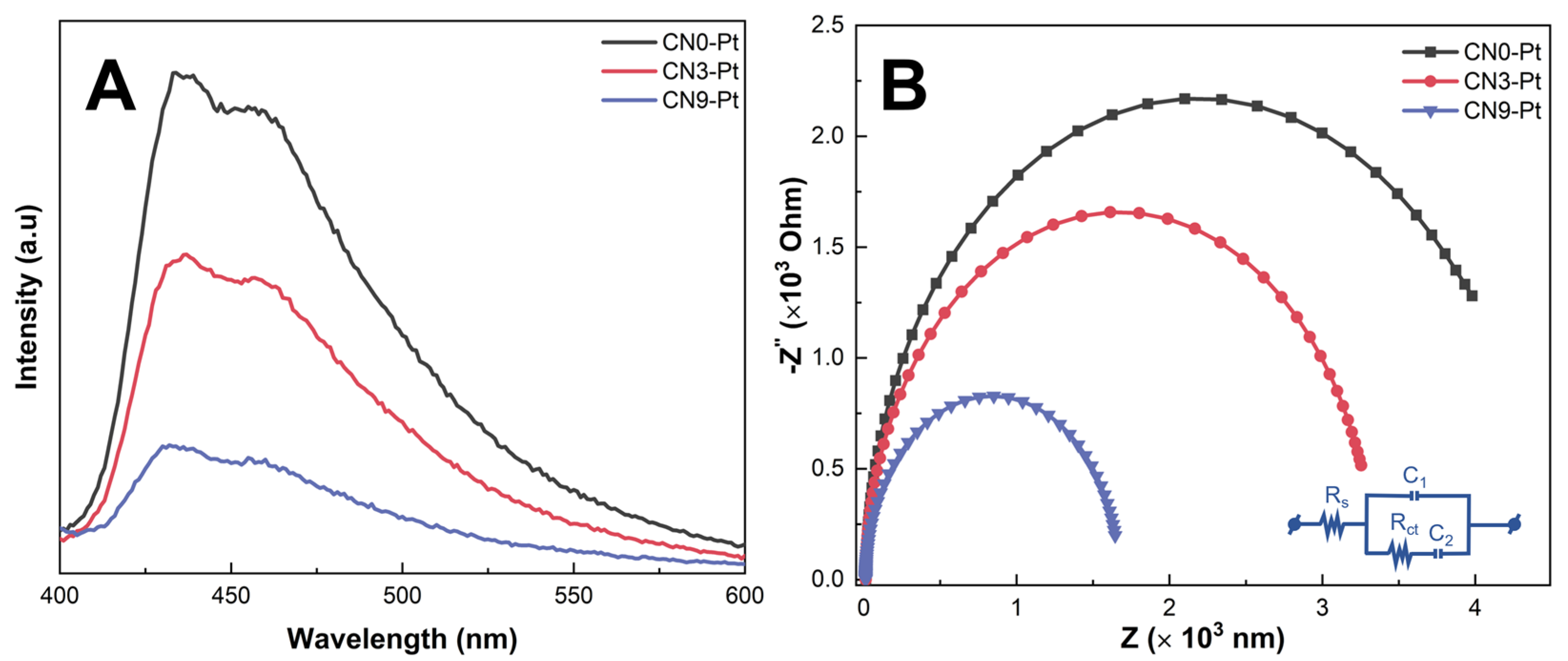 Catalysts 13 00092 g005