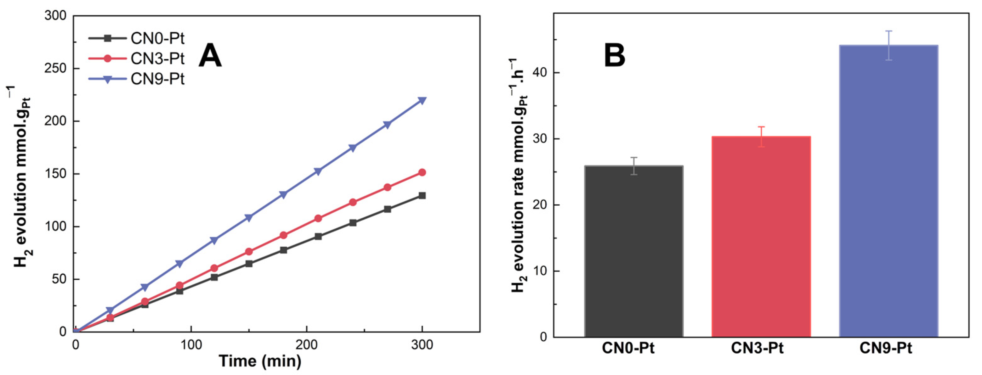 Catalysts 13 00092 g006