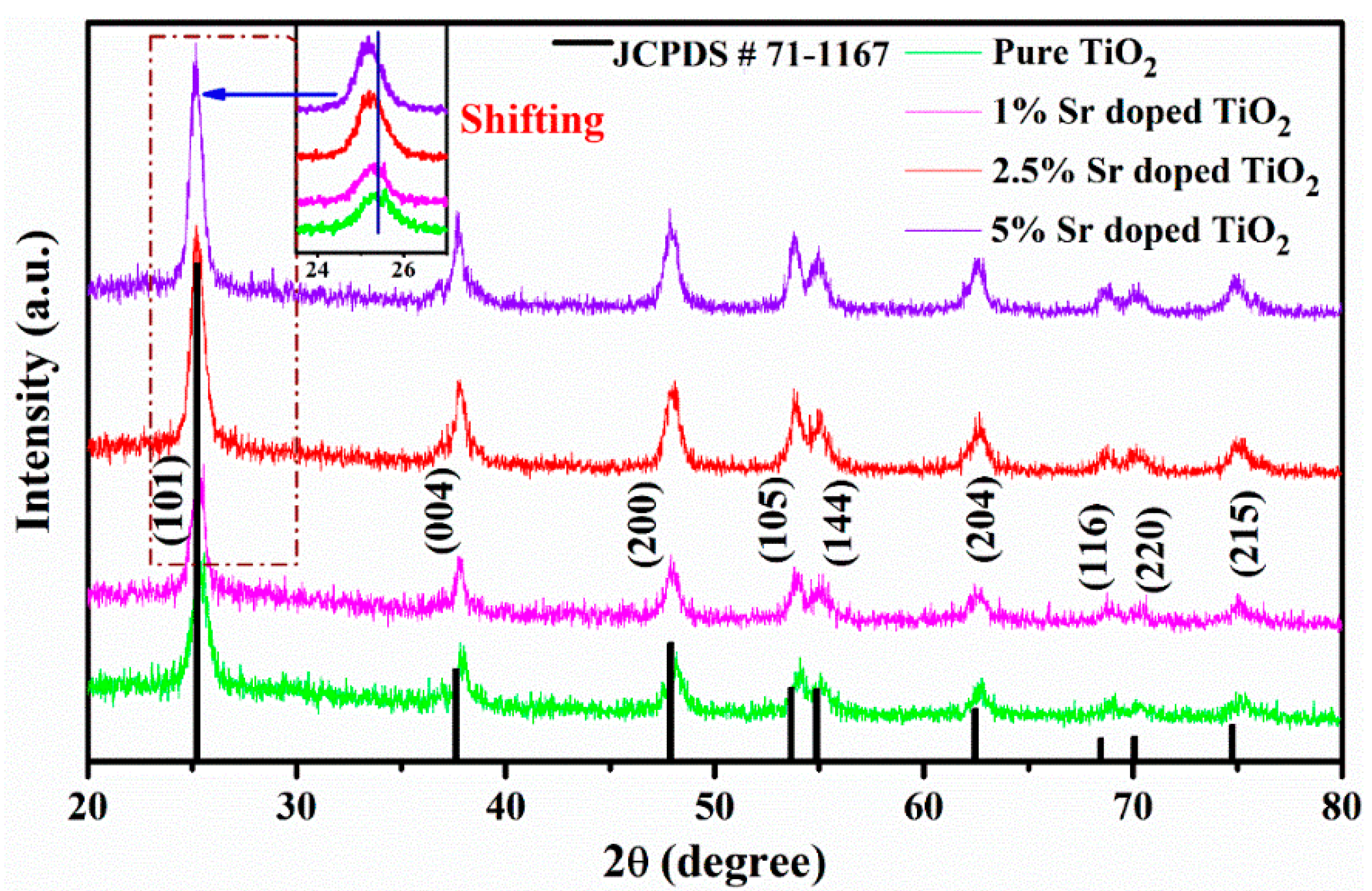 Catalysts 13 00093 g002