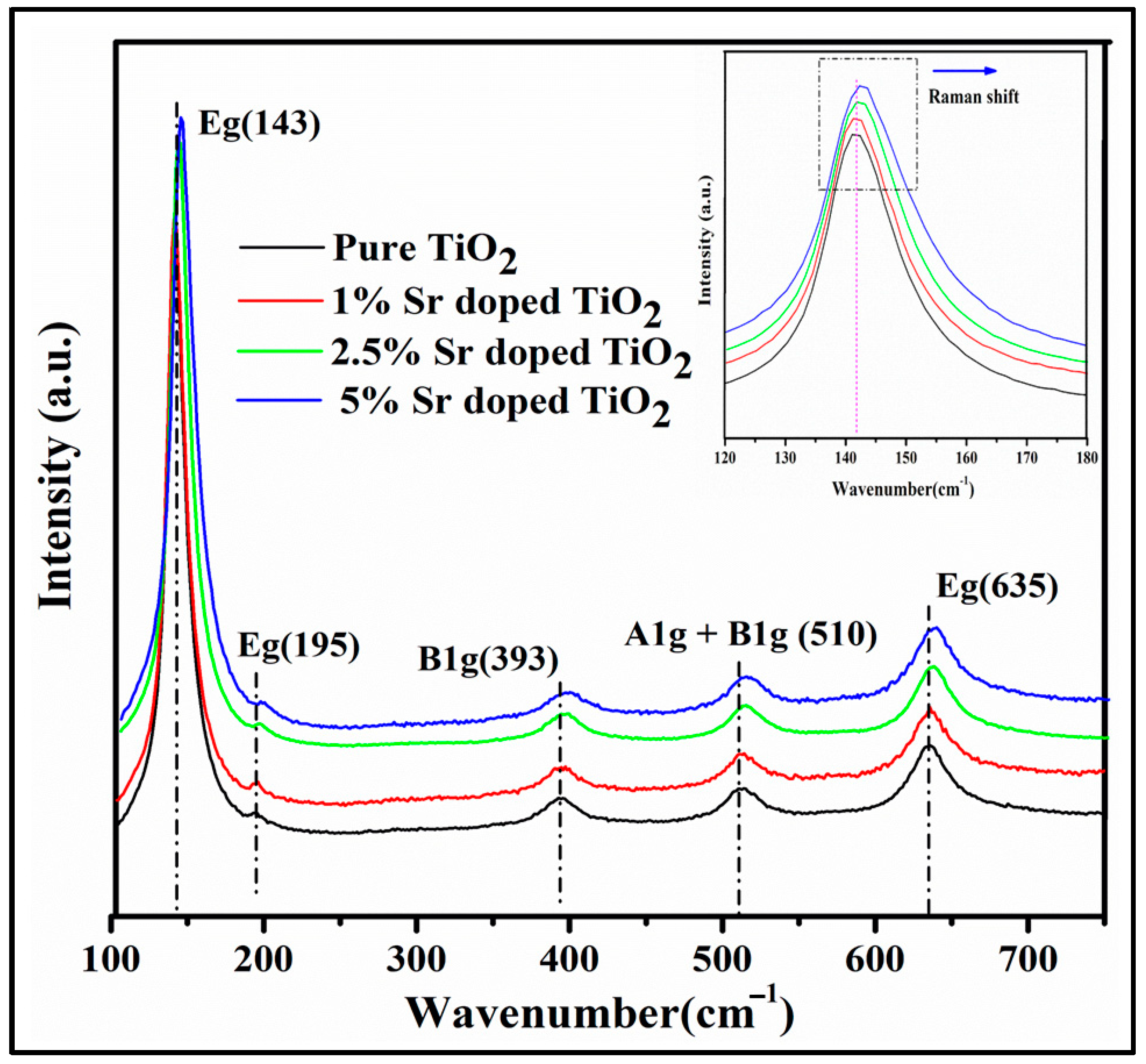 Catalysts 13 00093 g007
