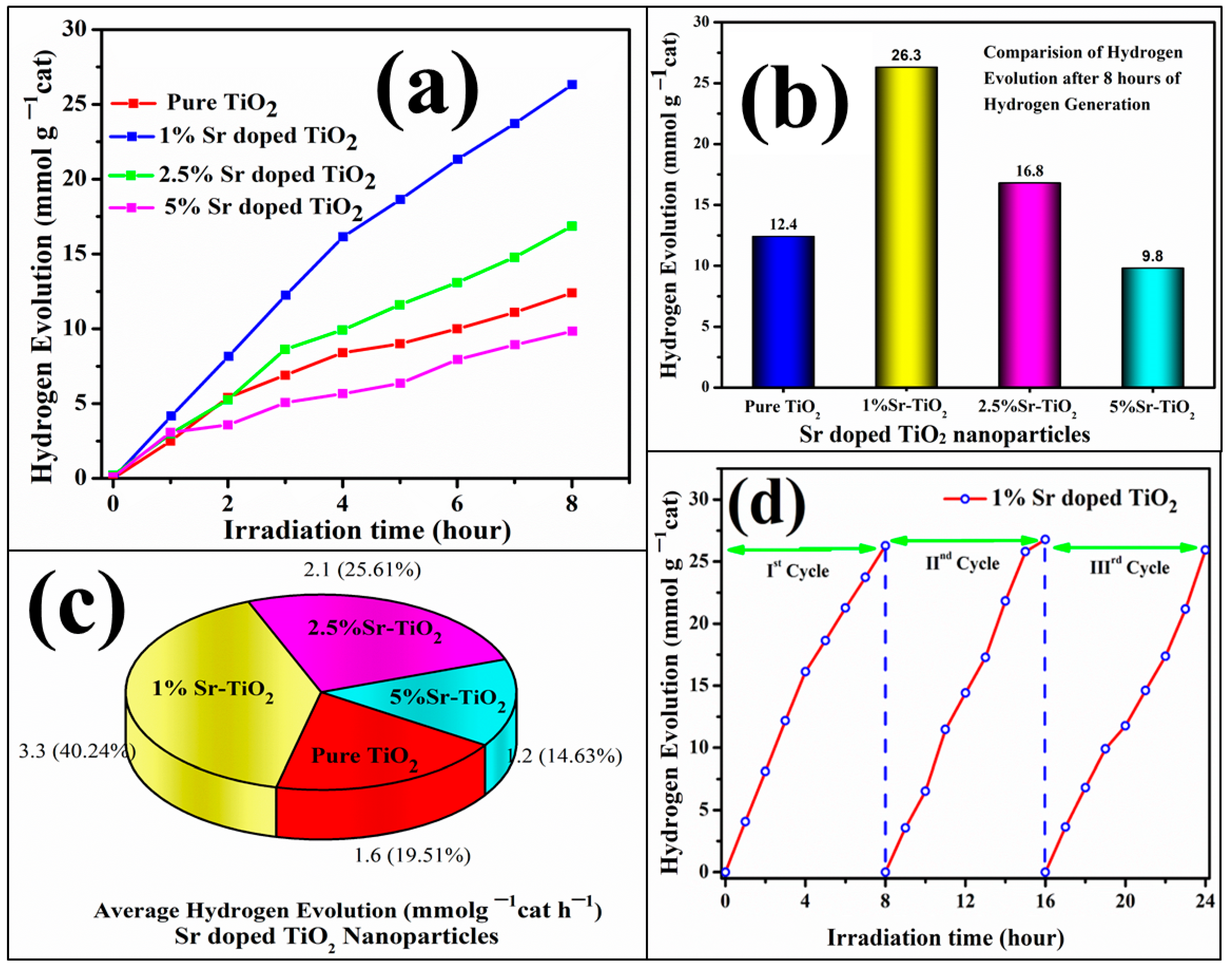 Catalysts 13 00093 g009