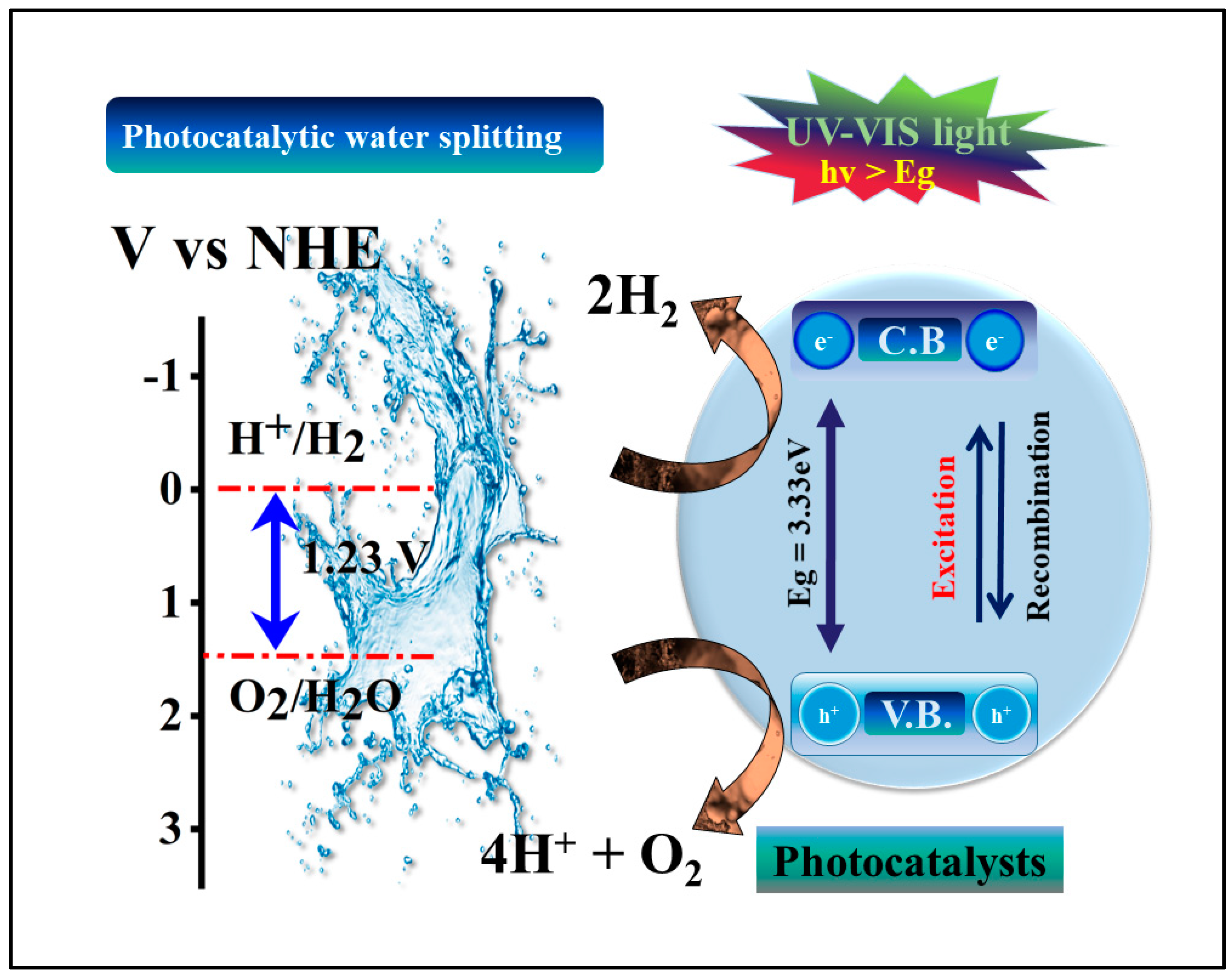 Catalysts 13 00093 g010