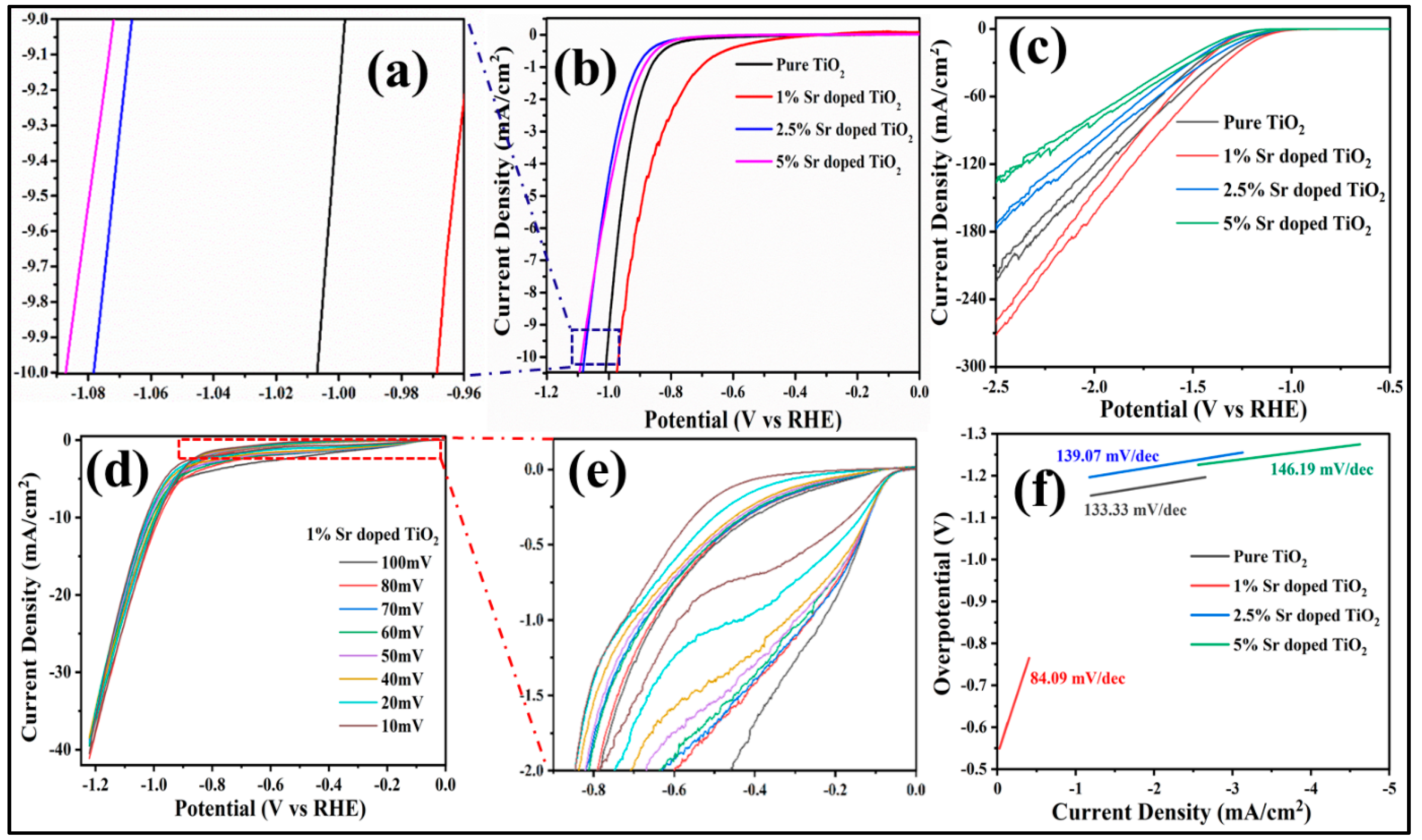 Catalysts 13 00093 g011