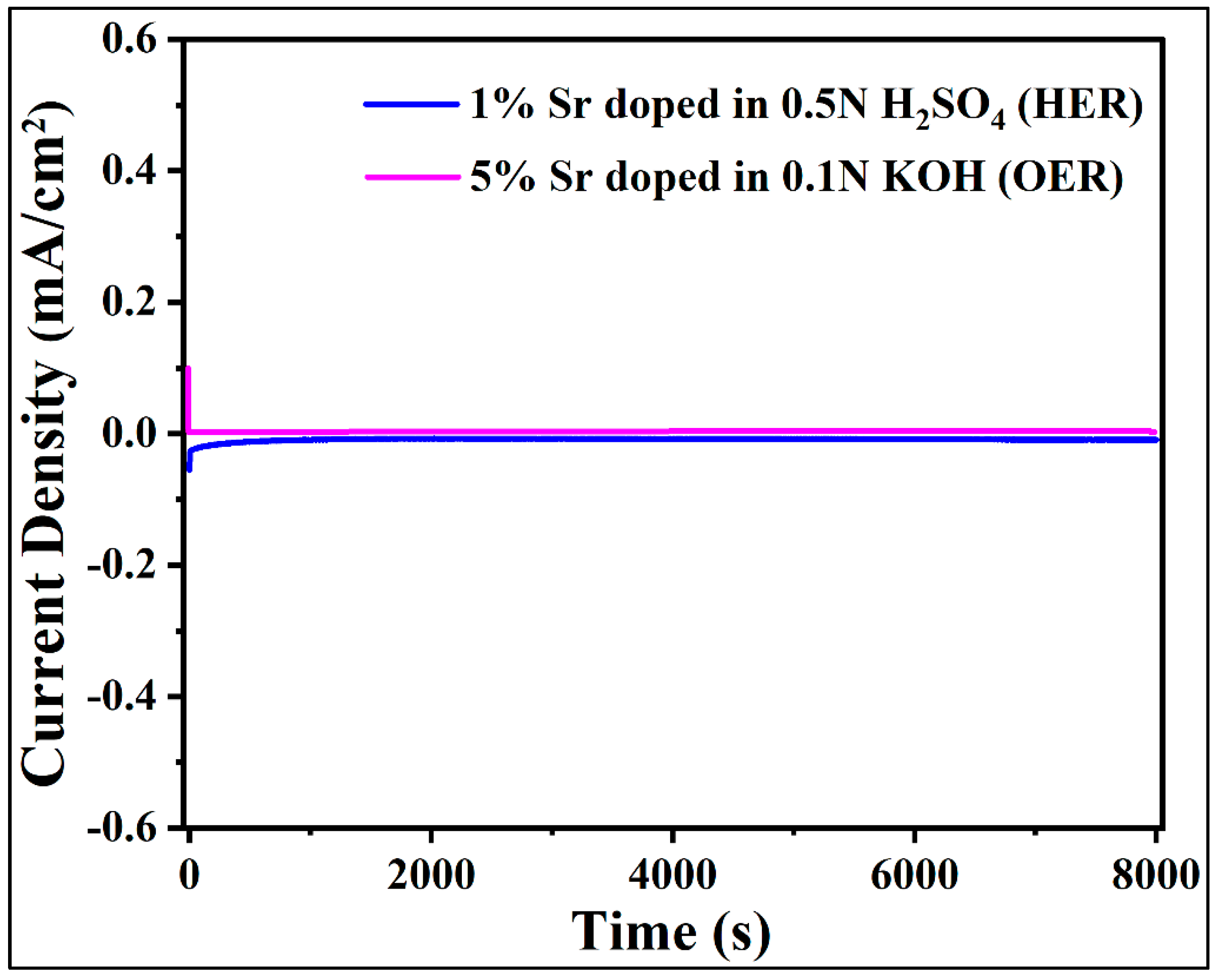 Catalysts 13 00093 g013