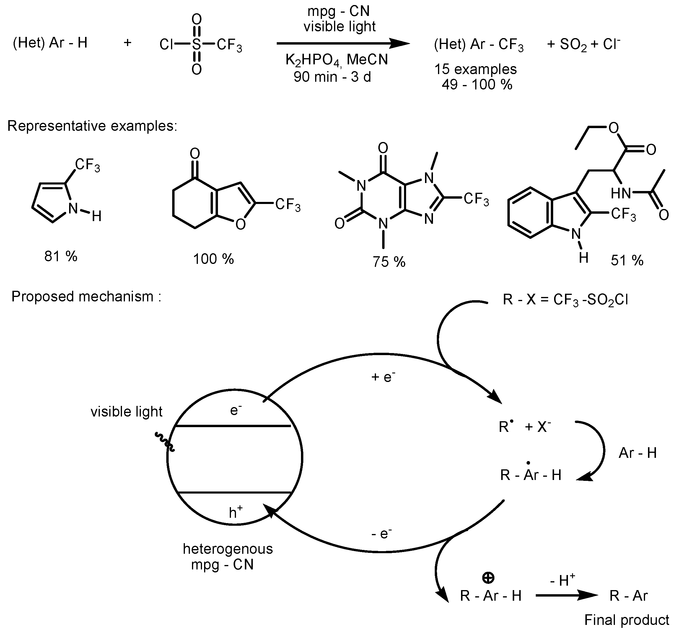 Catalysts 13 00094 sch003