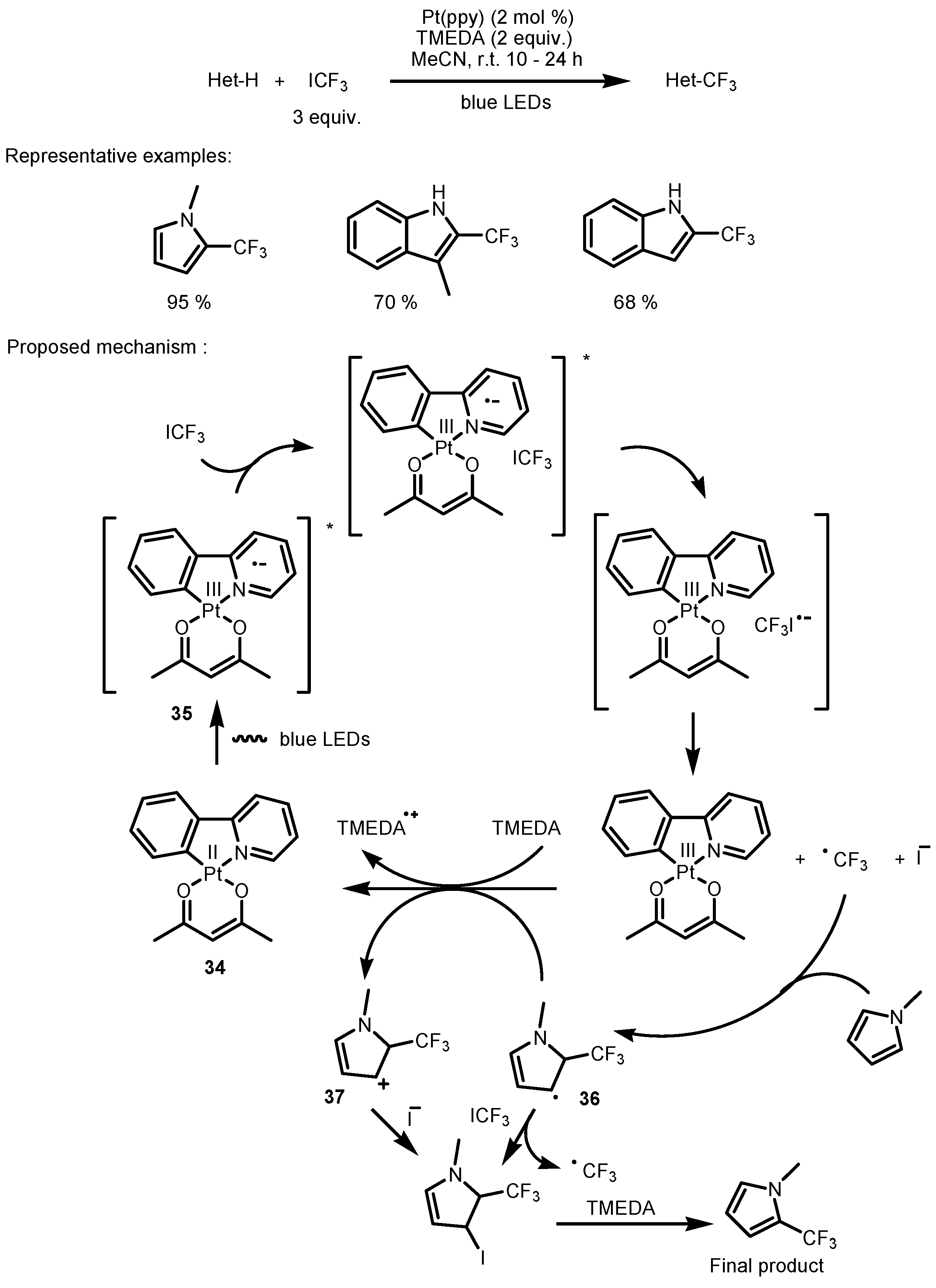 Catalysts 13 00094 sch008