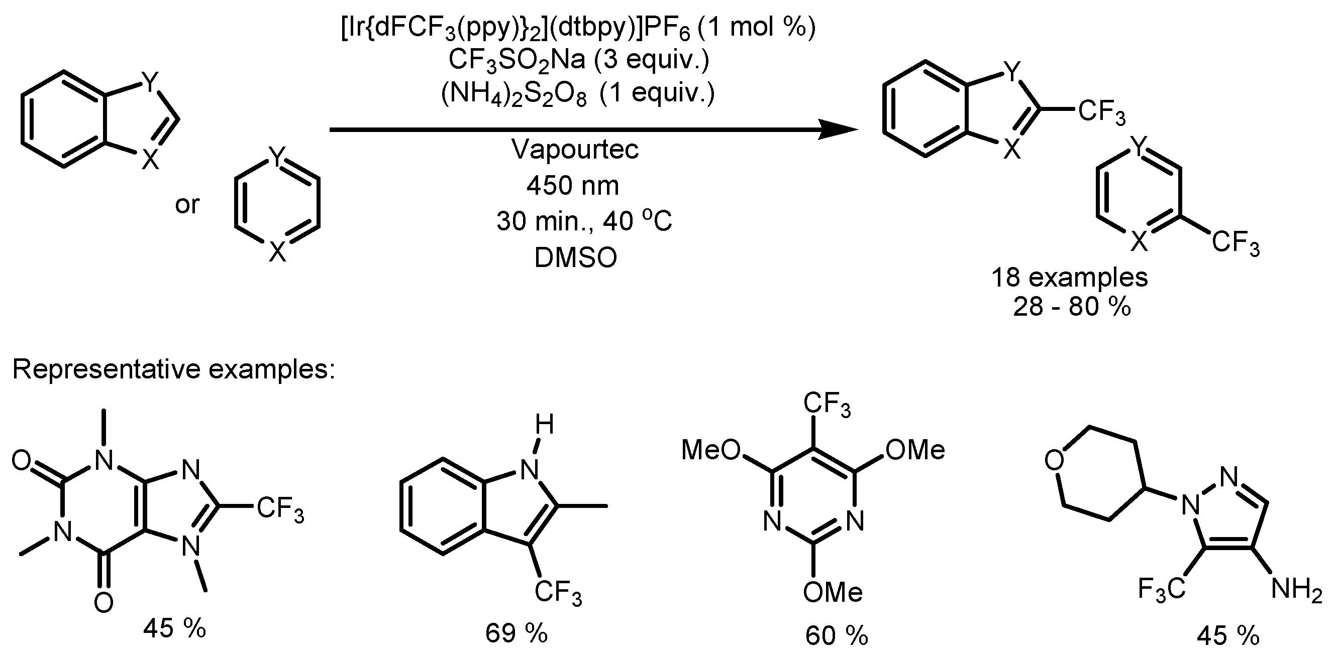 Catalysts 13 00094 sch016