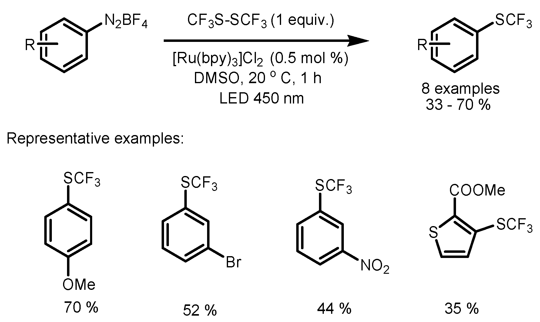 Catalysts 13 00094 sch021