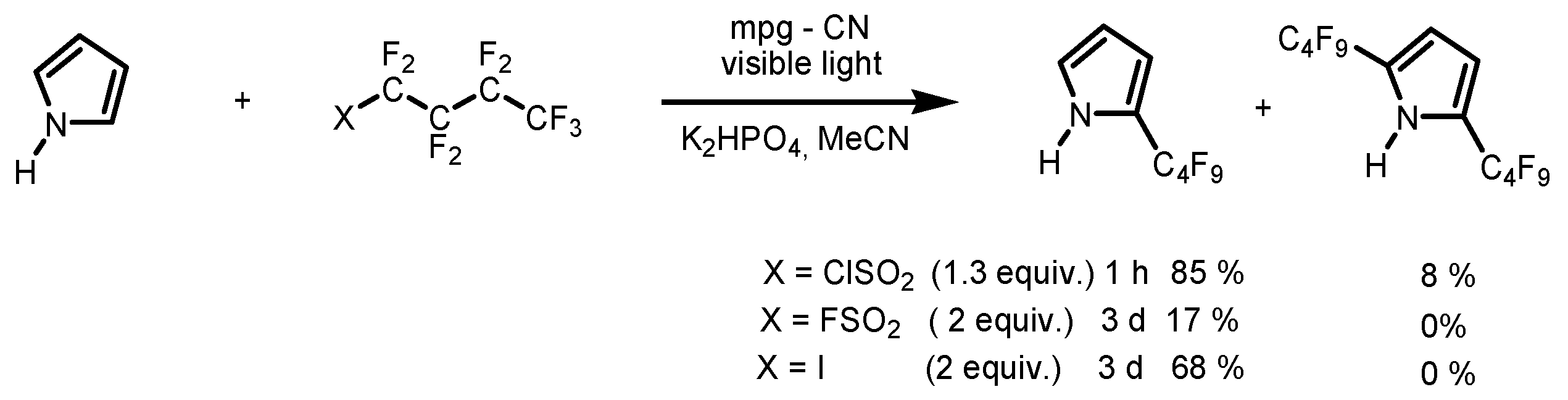 Catalysts 13 00094 sch028