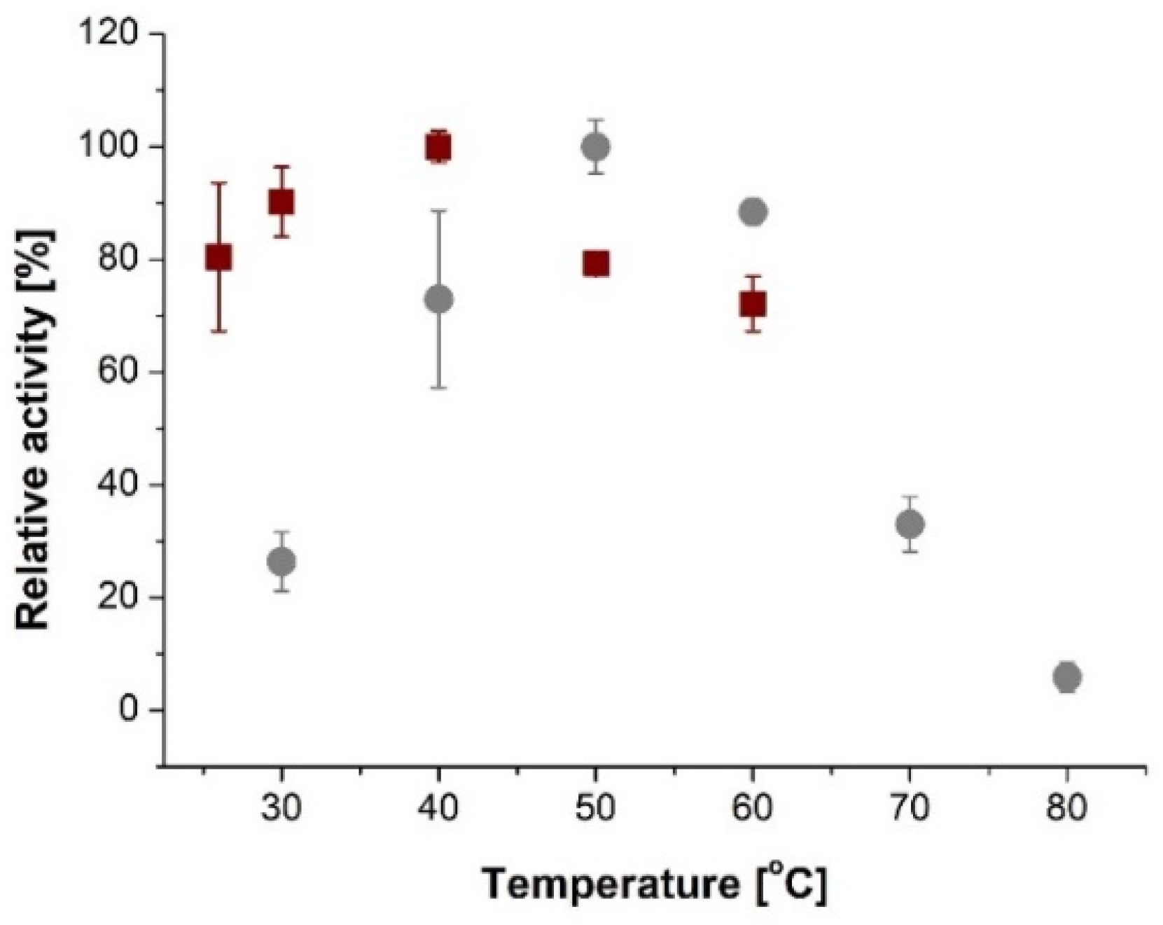 Catalysts 13 00095 g002 Catalysts 13 00095 g002