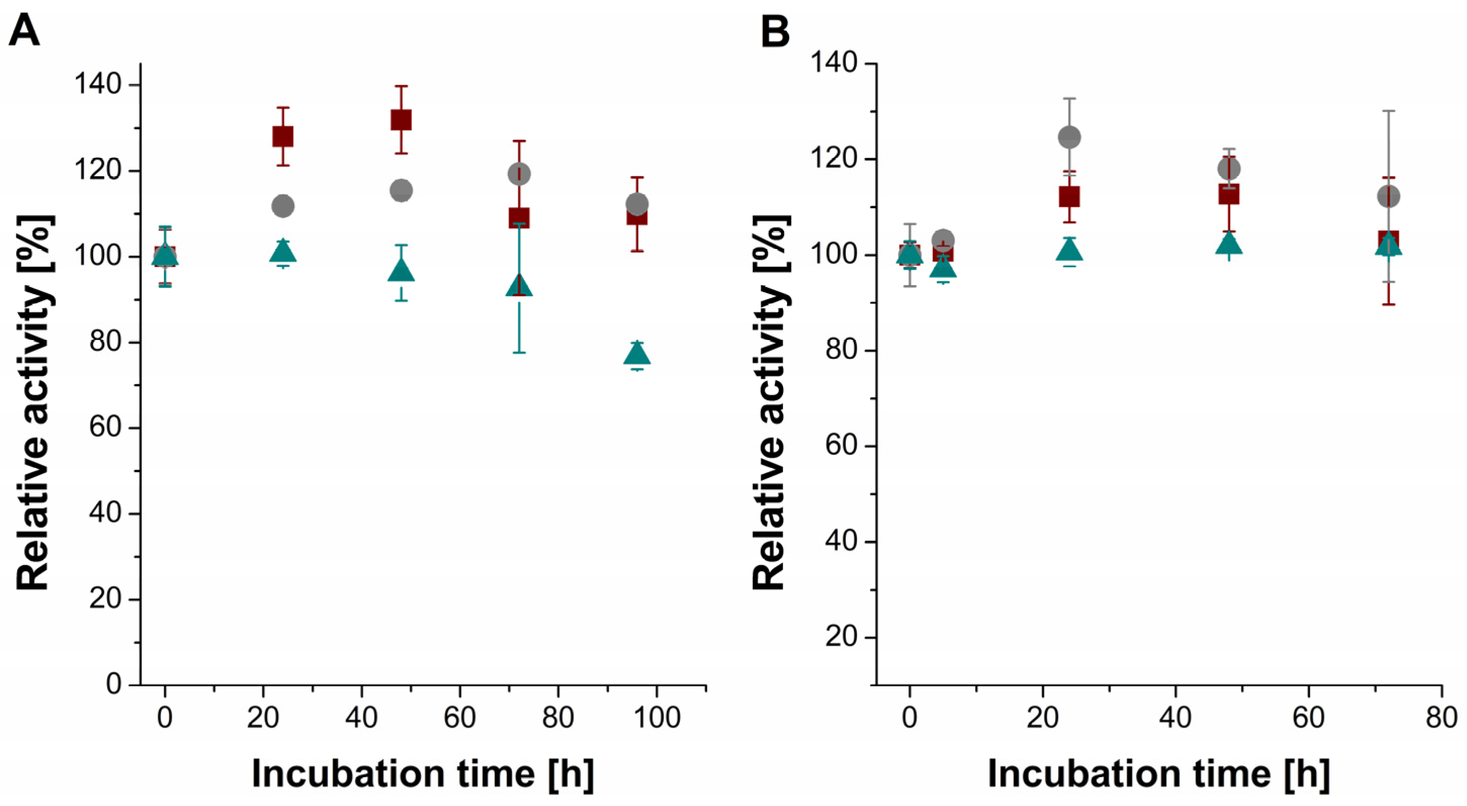 Catalysts 13 00095 g003 Catalysts 13 00095 g003