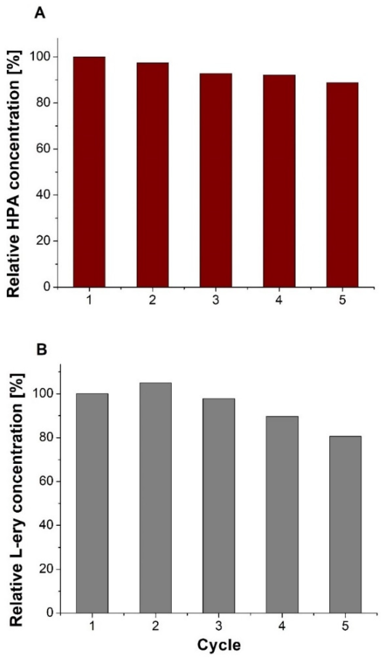 Catalysts 13 00095 g004 Catalysts 13 00095 g004