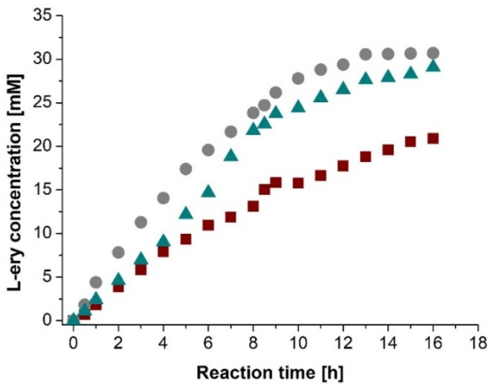 Catalysts 13 00095 g005 Catalysts 13 00095 g005