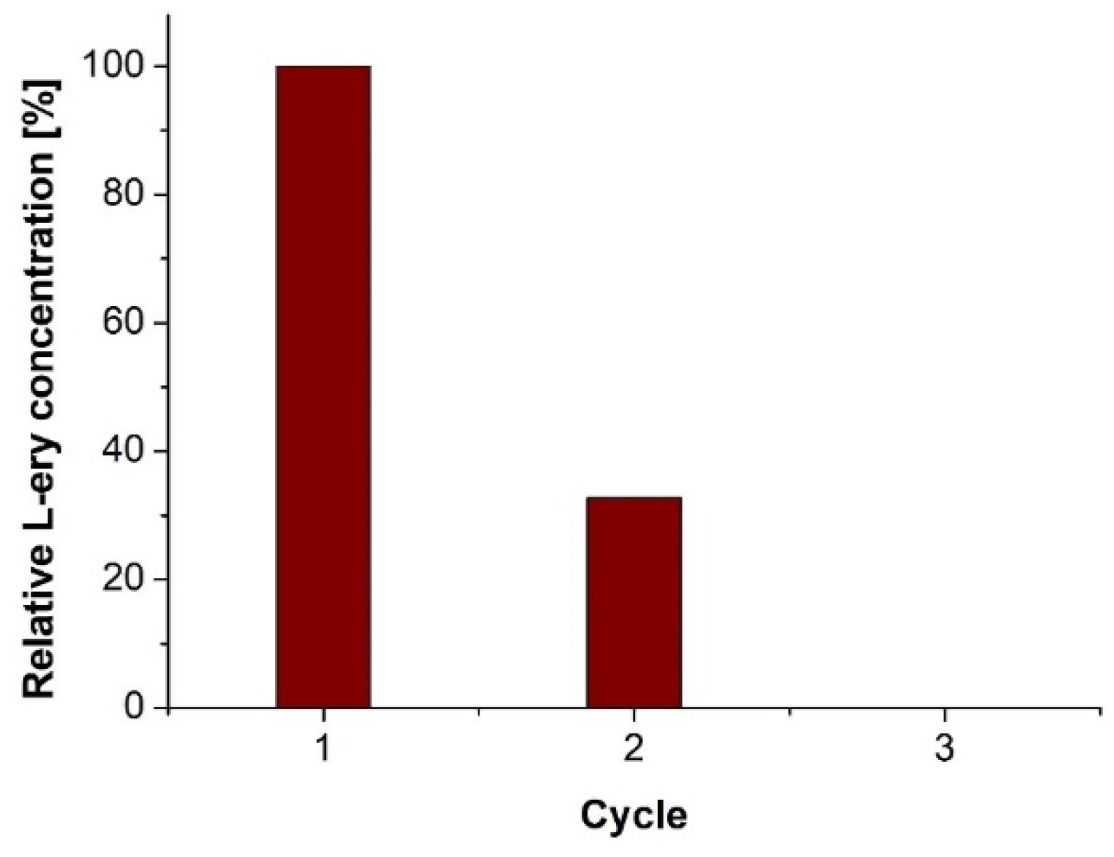 Catalysts 13 00095 g007 Catalysts 13 00095 g007