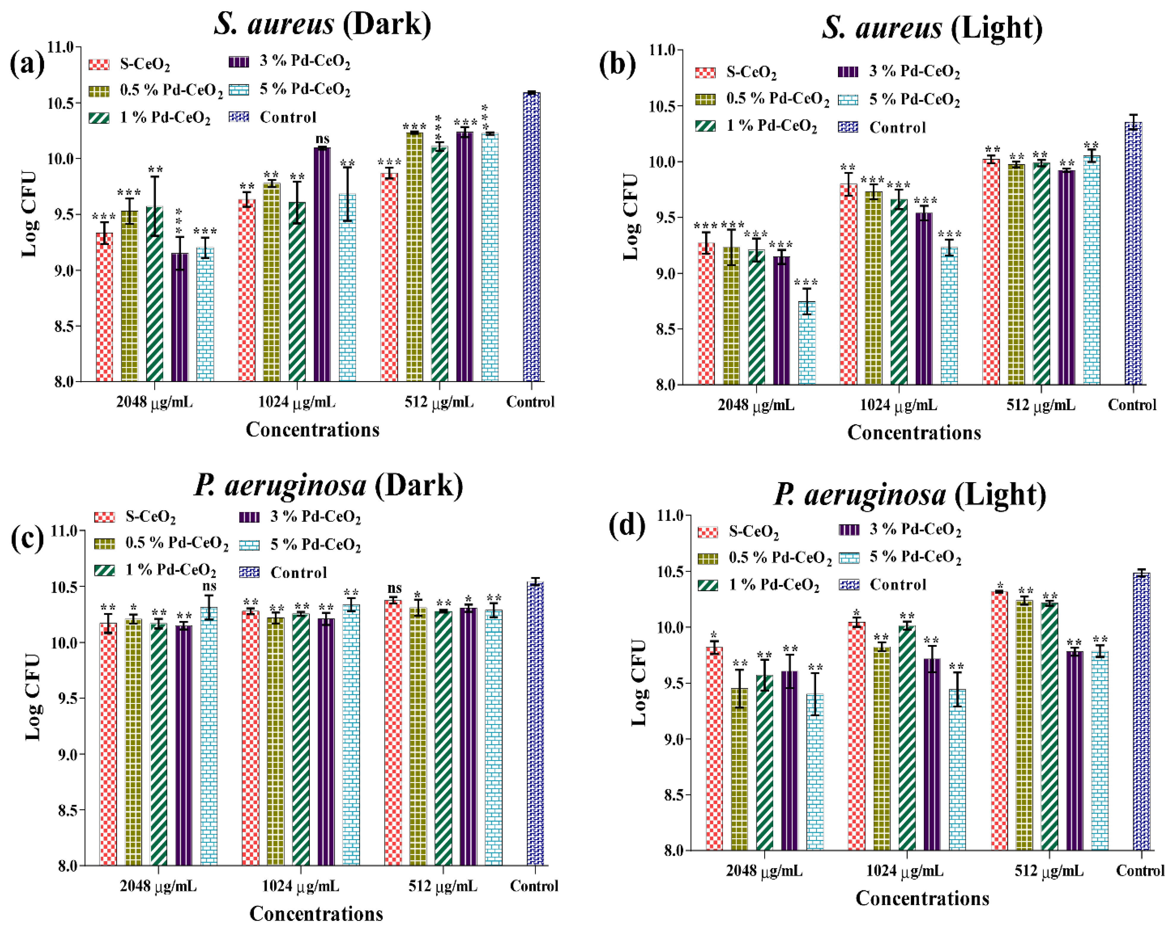 Catalysts 13 00096 g007