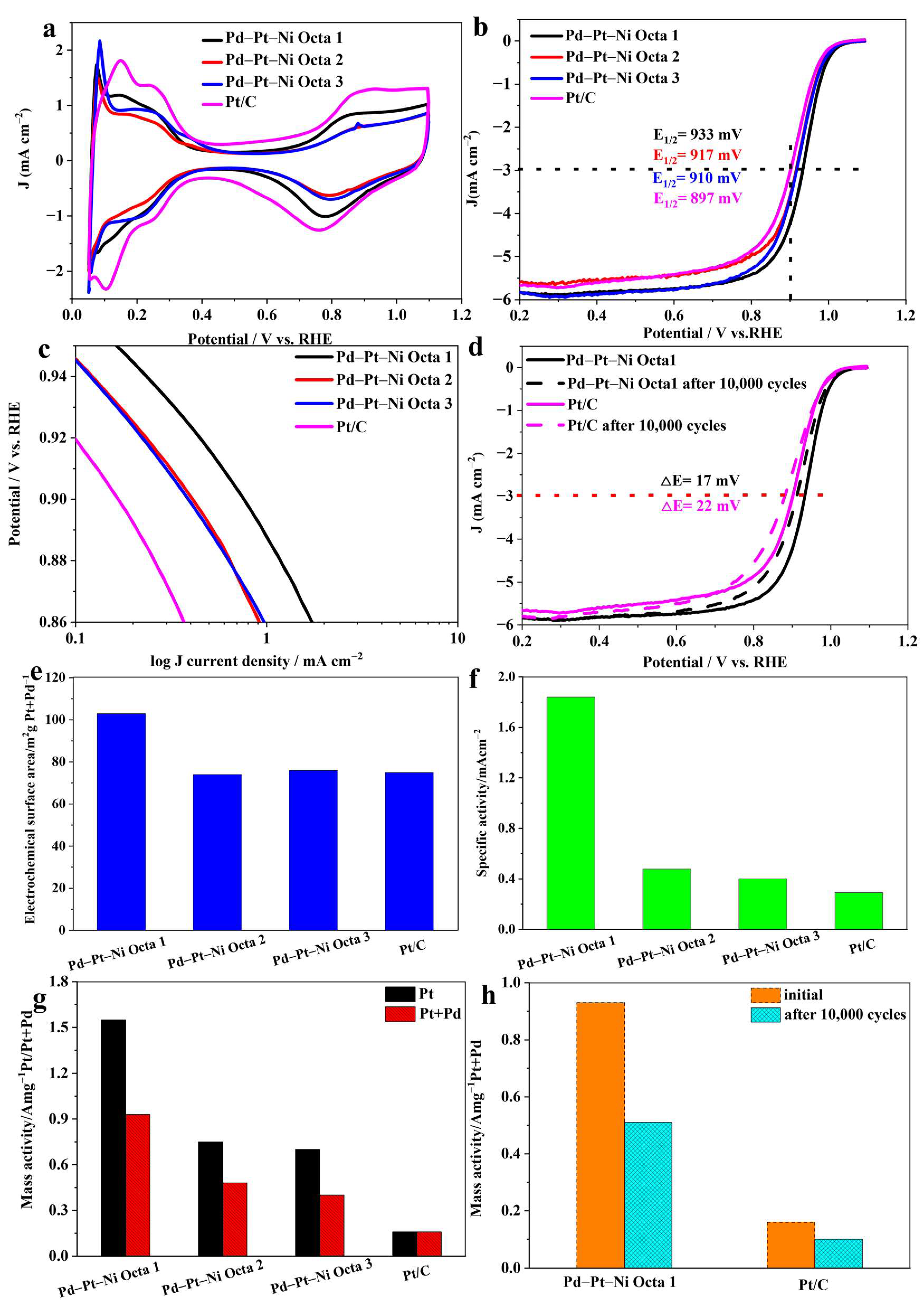 Catalysts 13 00097 g006