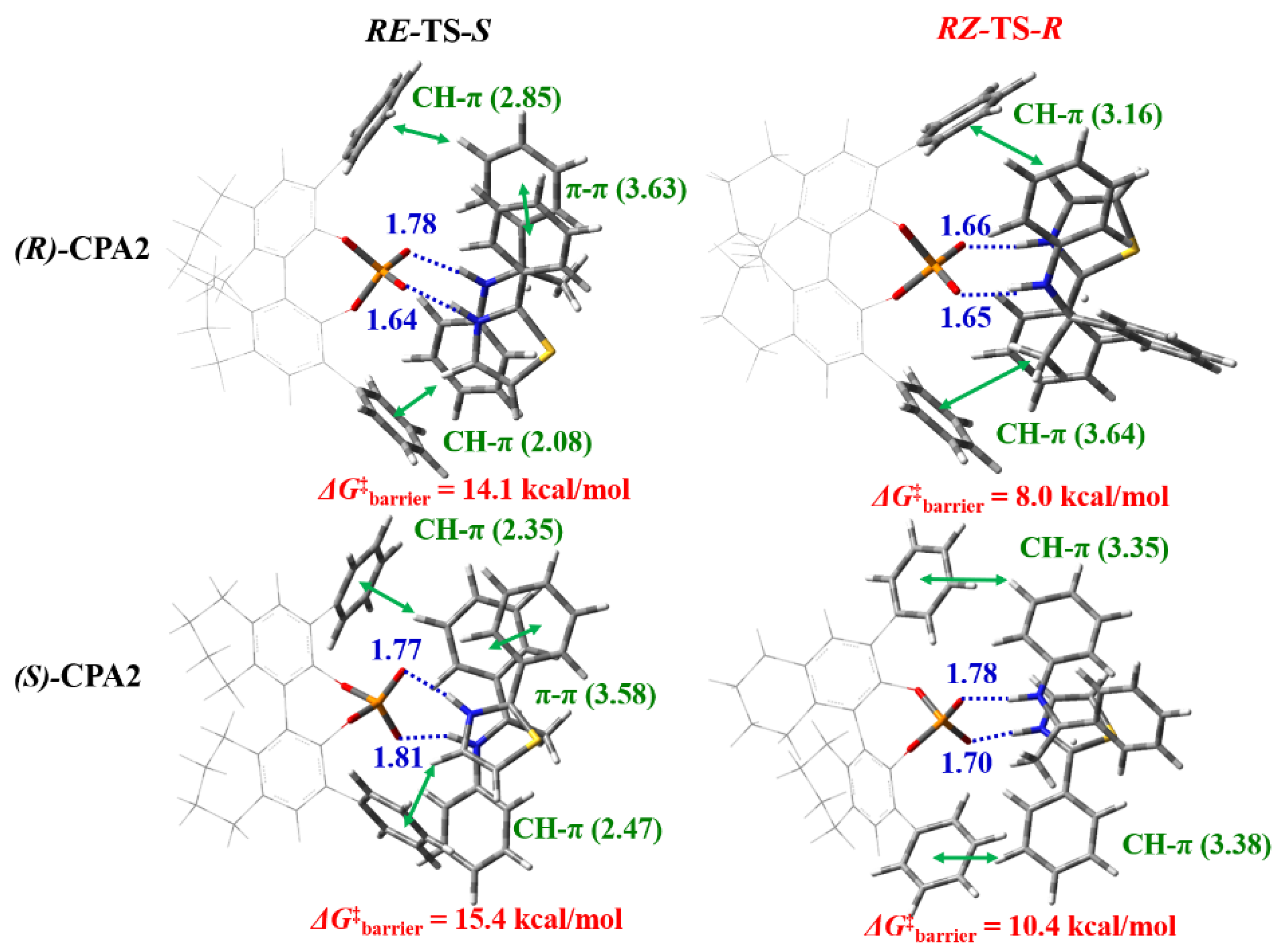 Catalysts 13 00098 g002