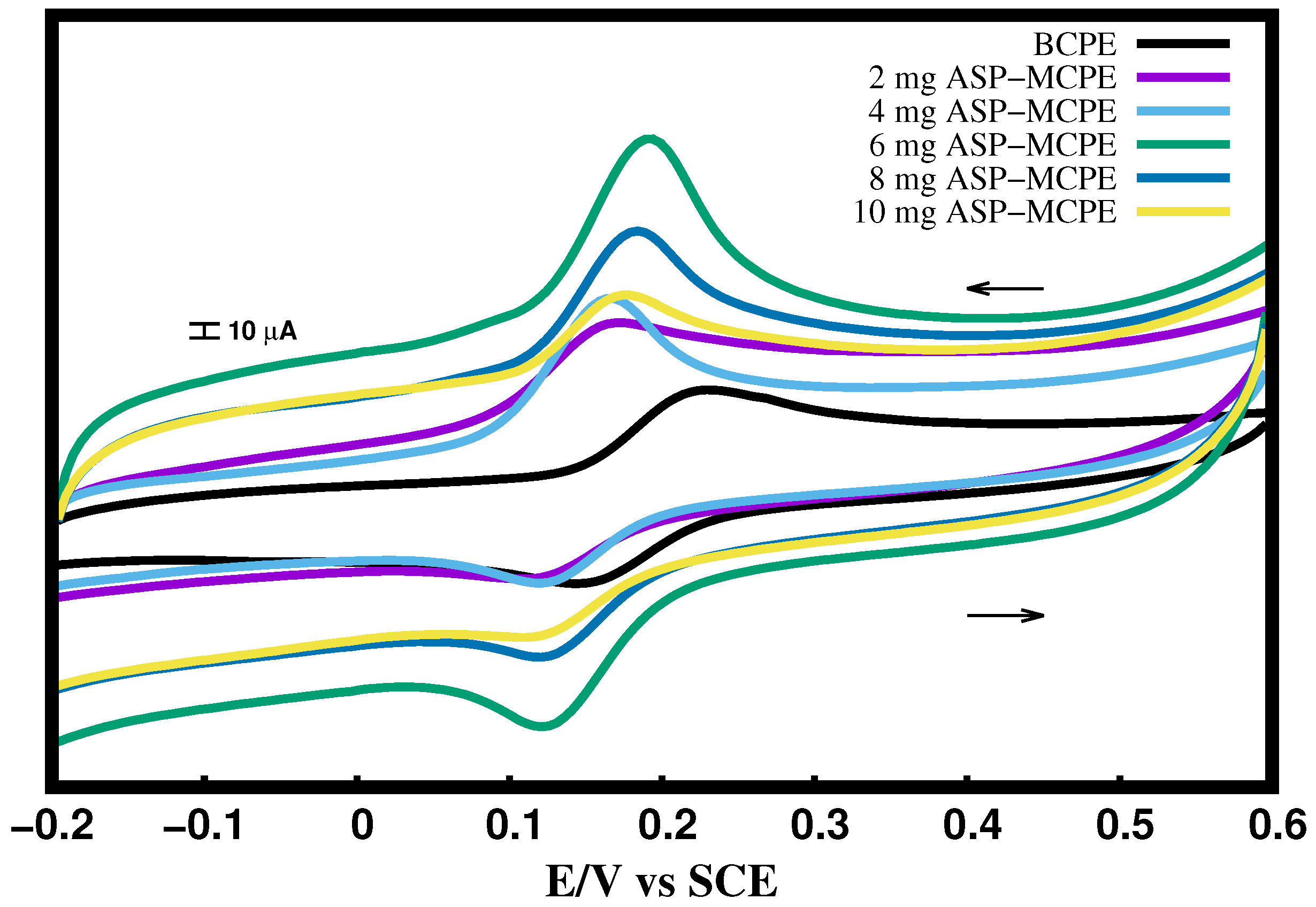 Catalysts 13 00100 g003