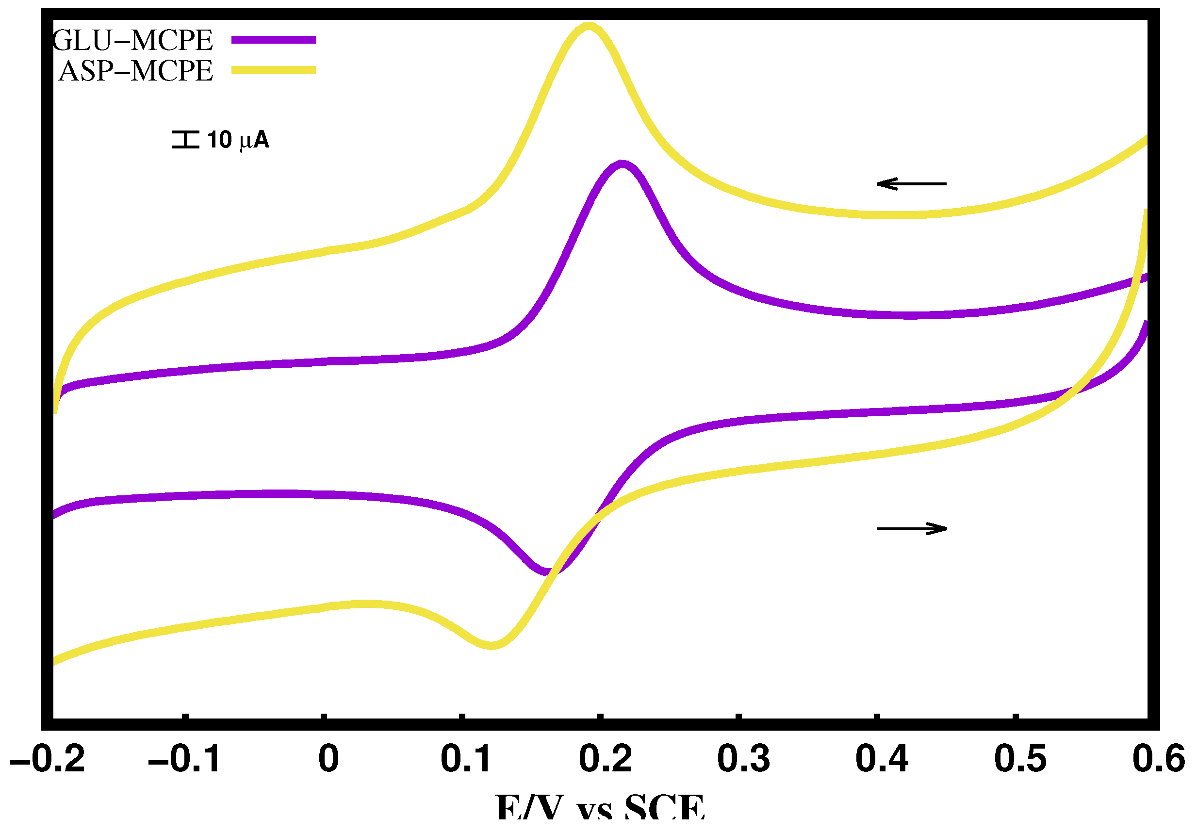 Catalysts 13 00100 g004