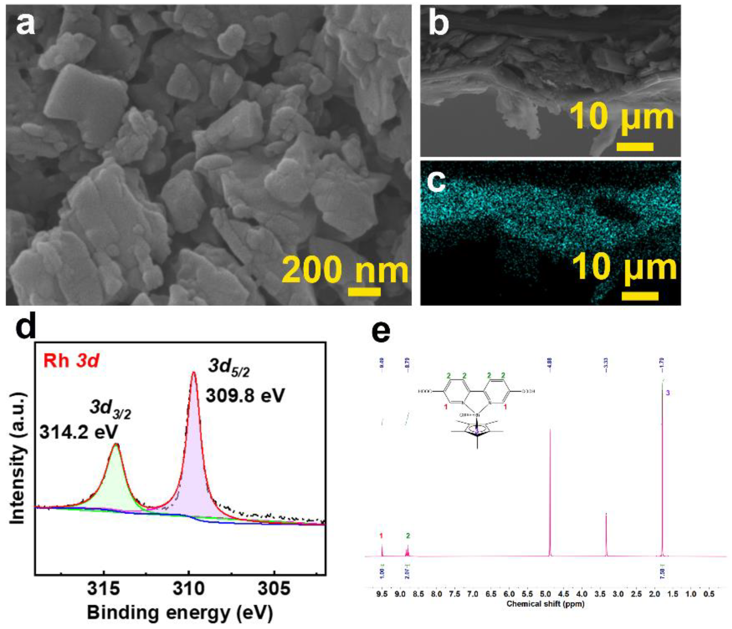 Catalysts 13 00101 g001
