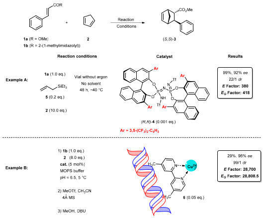 Catalysts 13 00102 sch001