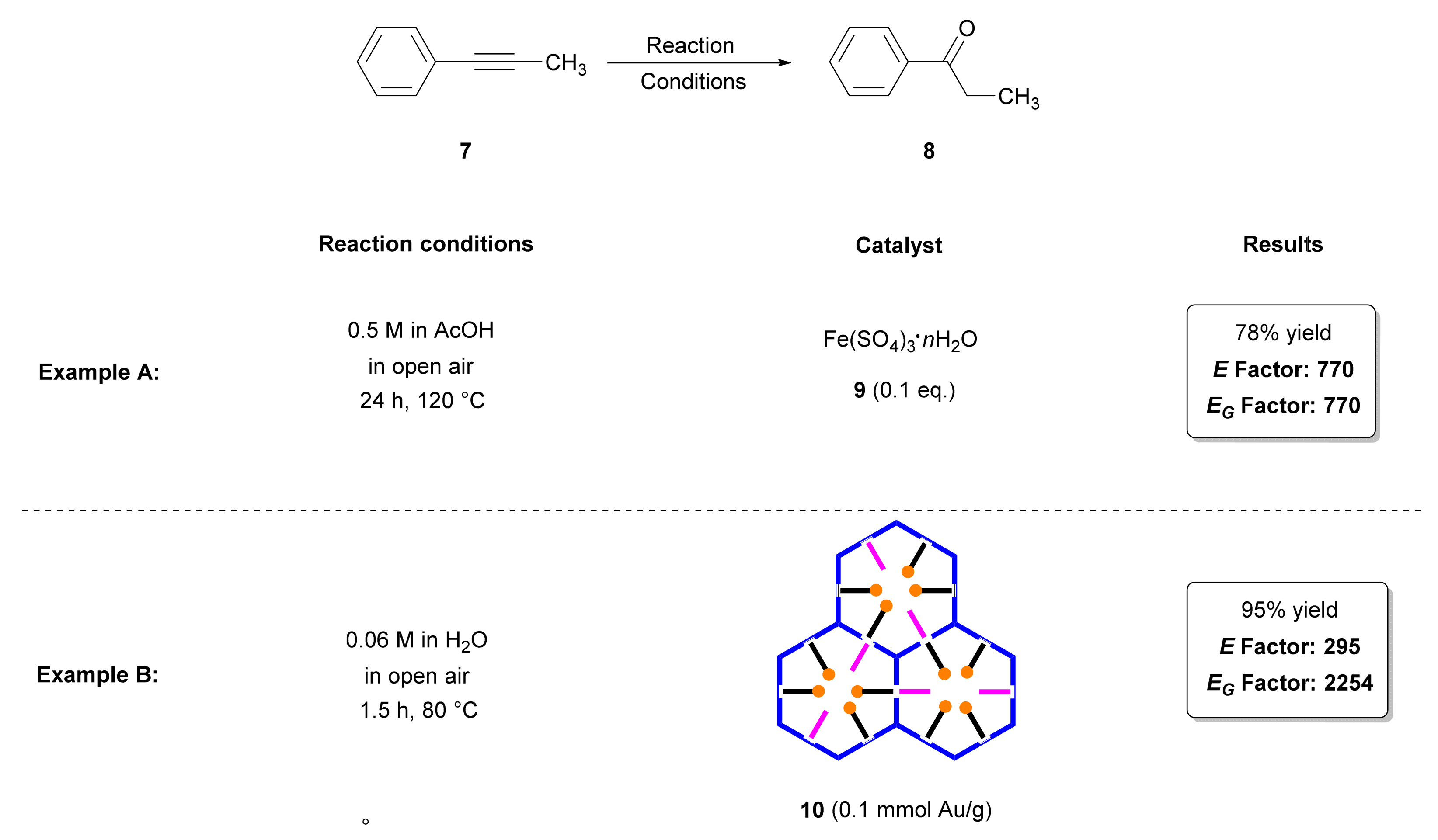 Catalysts 13 00102 sch002