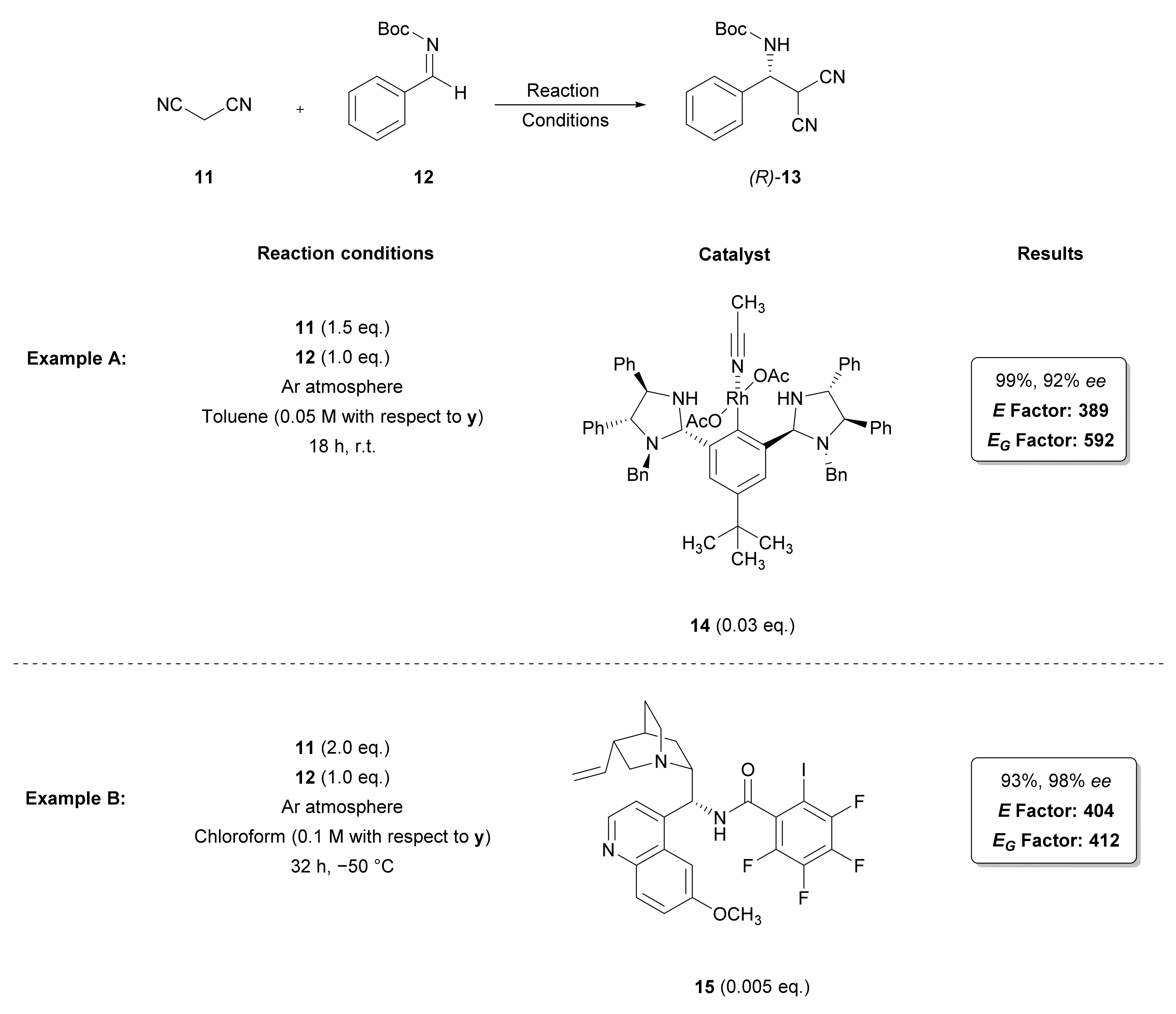 Catalysts 13 00102 sch003