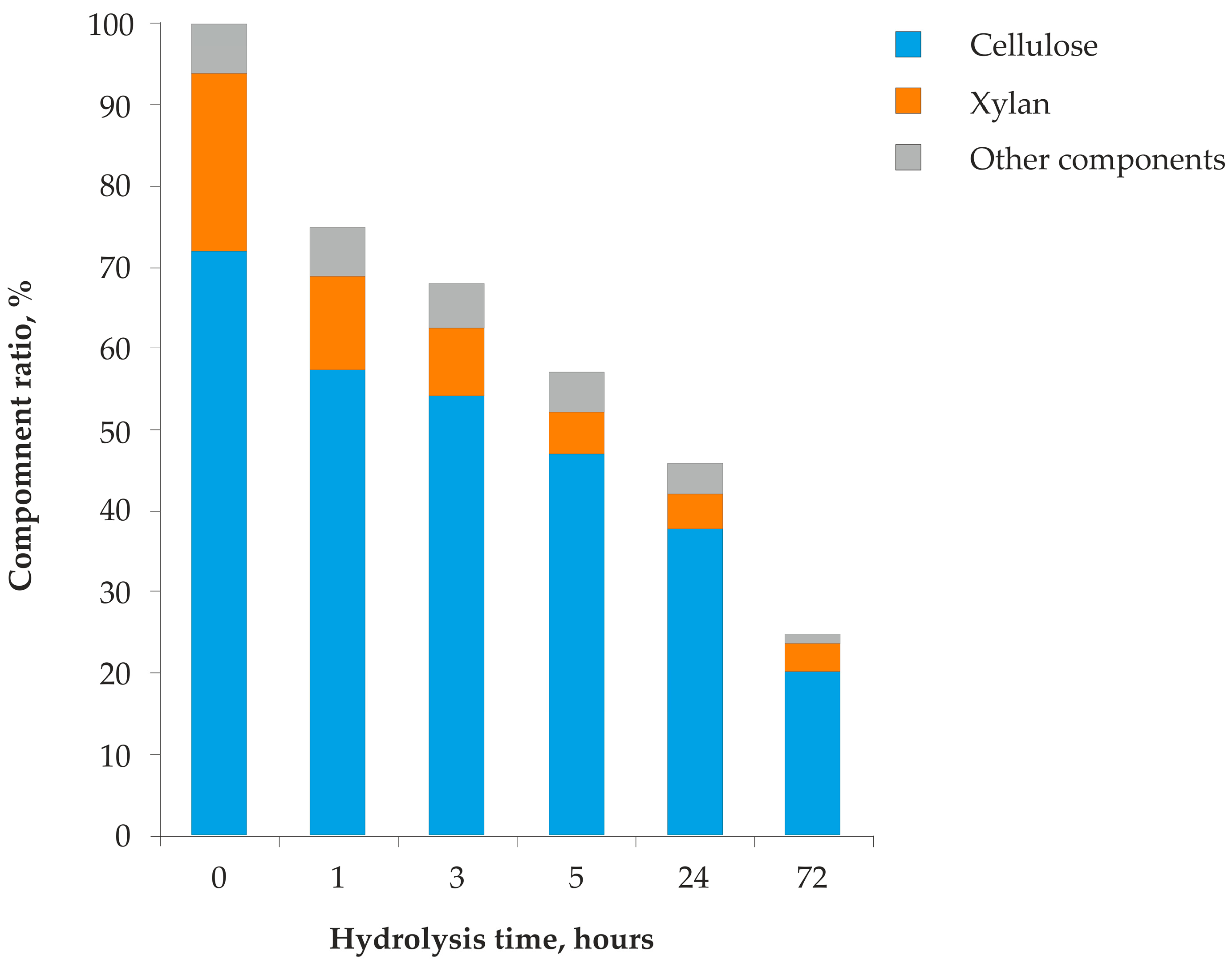 Catalysts 13 00103 g001