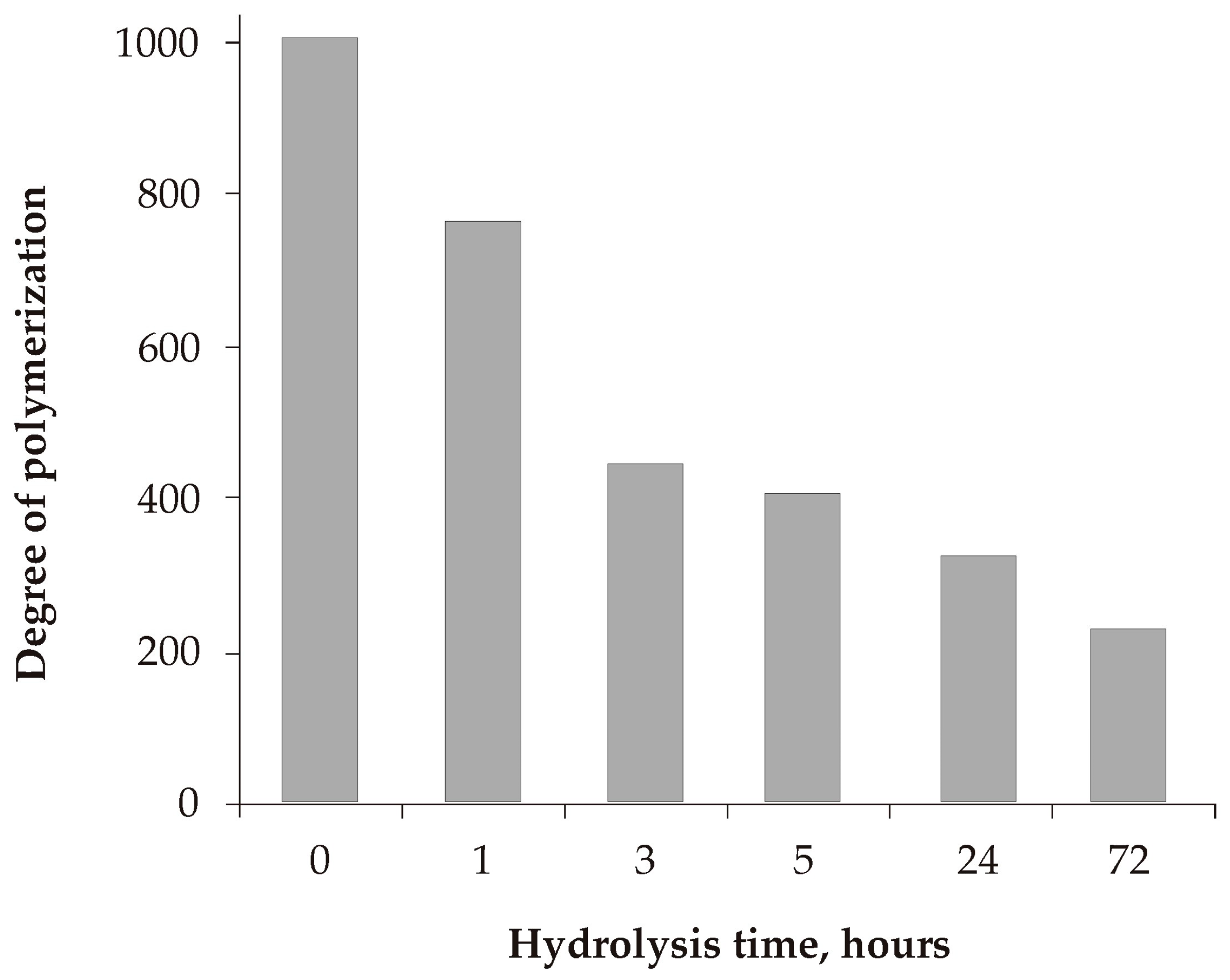 Catalysts 13 00103 g002