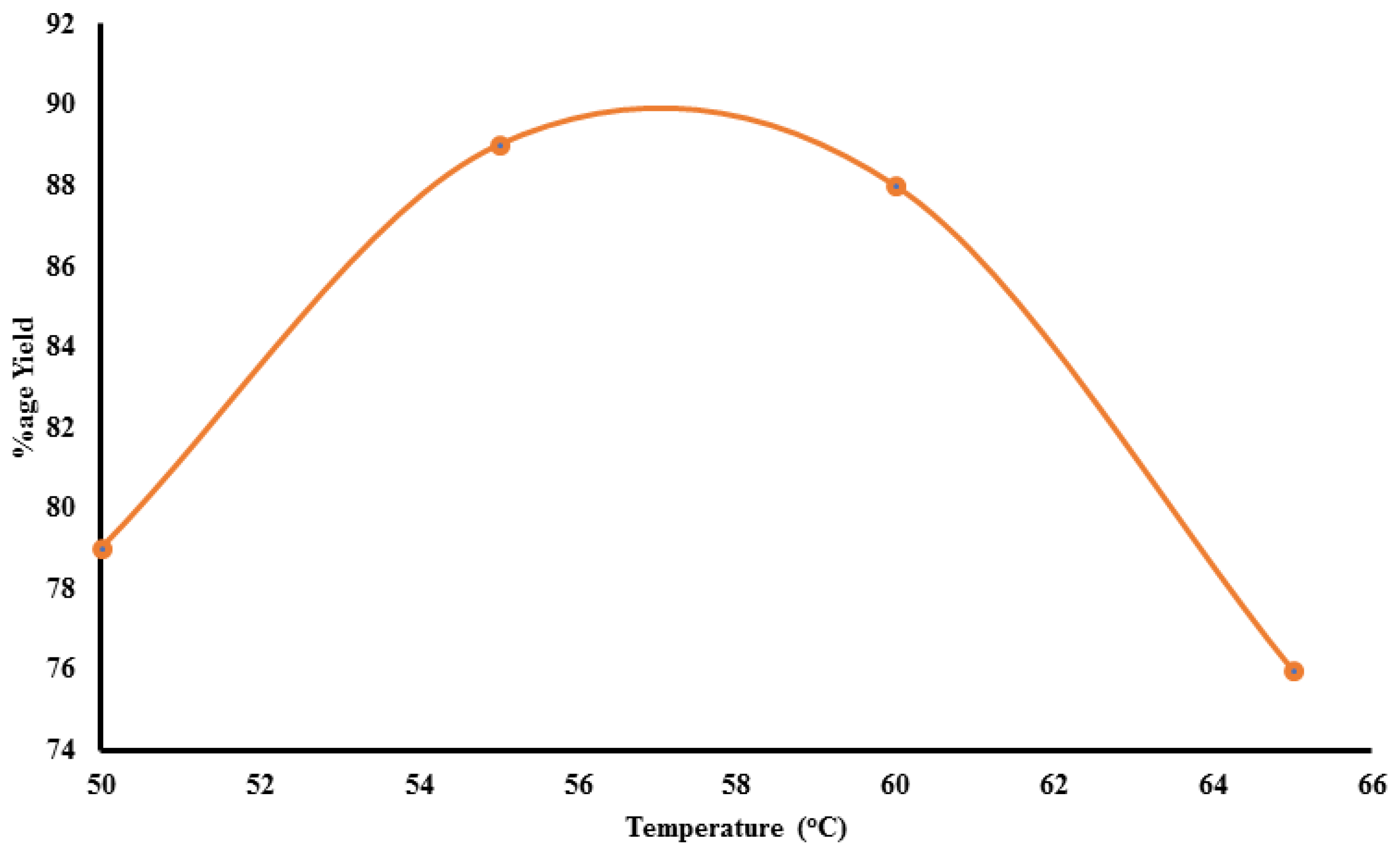 Catalysts 13 00105 g005