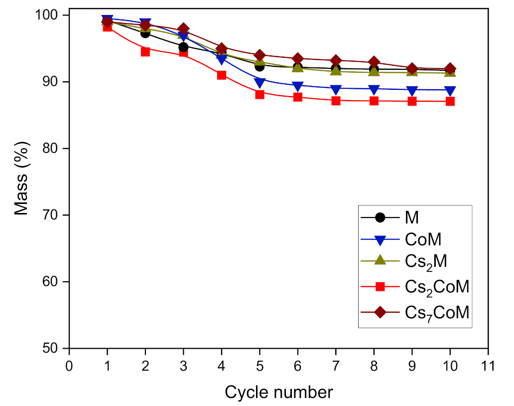 Catalysts 13 00106 g001