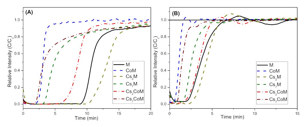 Catalysts 13 00106 g006