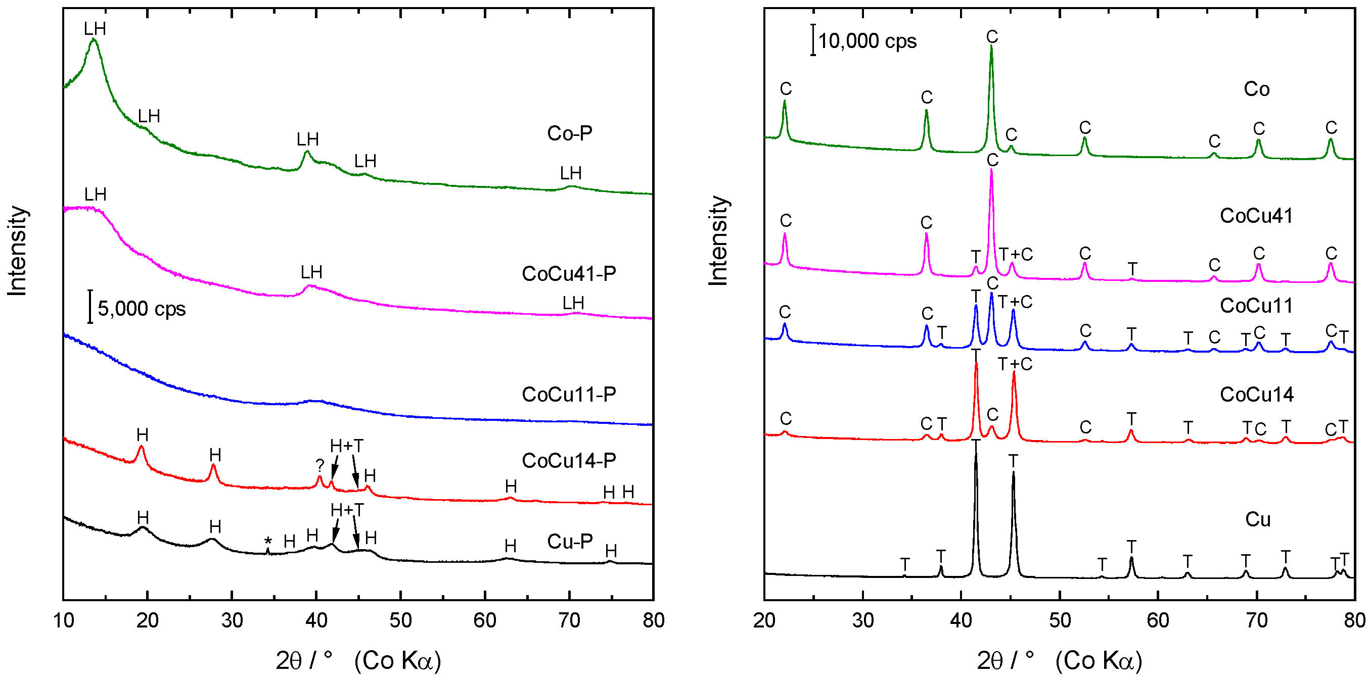 Catalysts 13 00107 g001