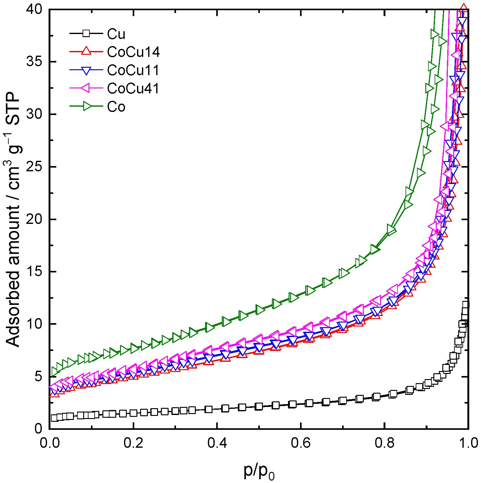 Catalysts 13 00107 g003