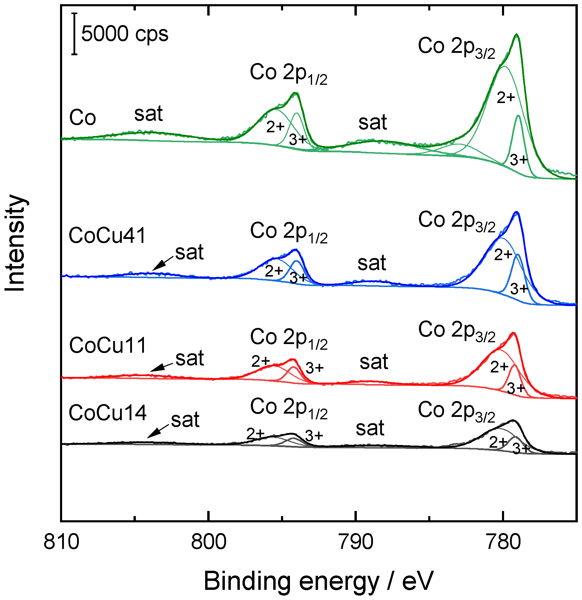Catalysts 13 00107 g005