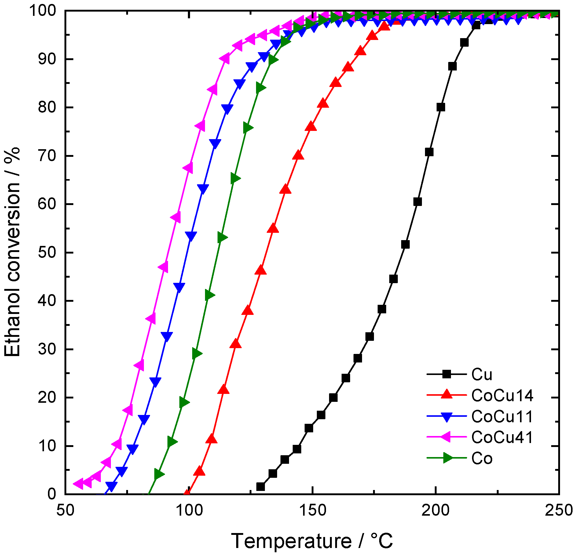 Catalysts 13 00107 g007