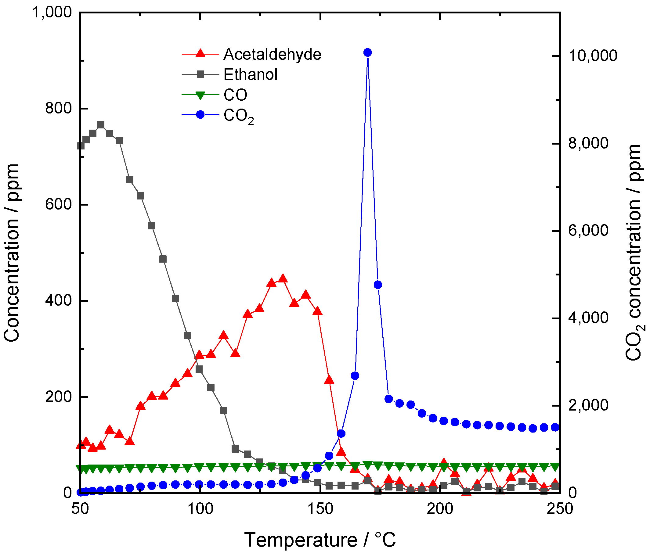 Catalysts 13 00107 g008