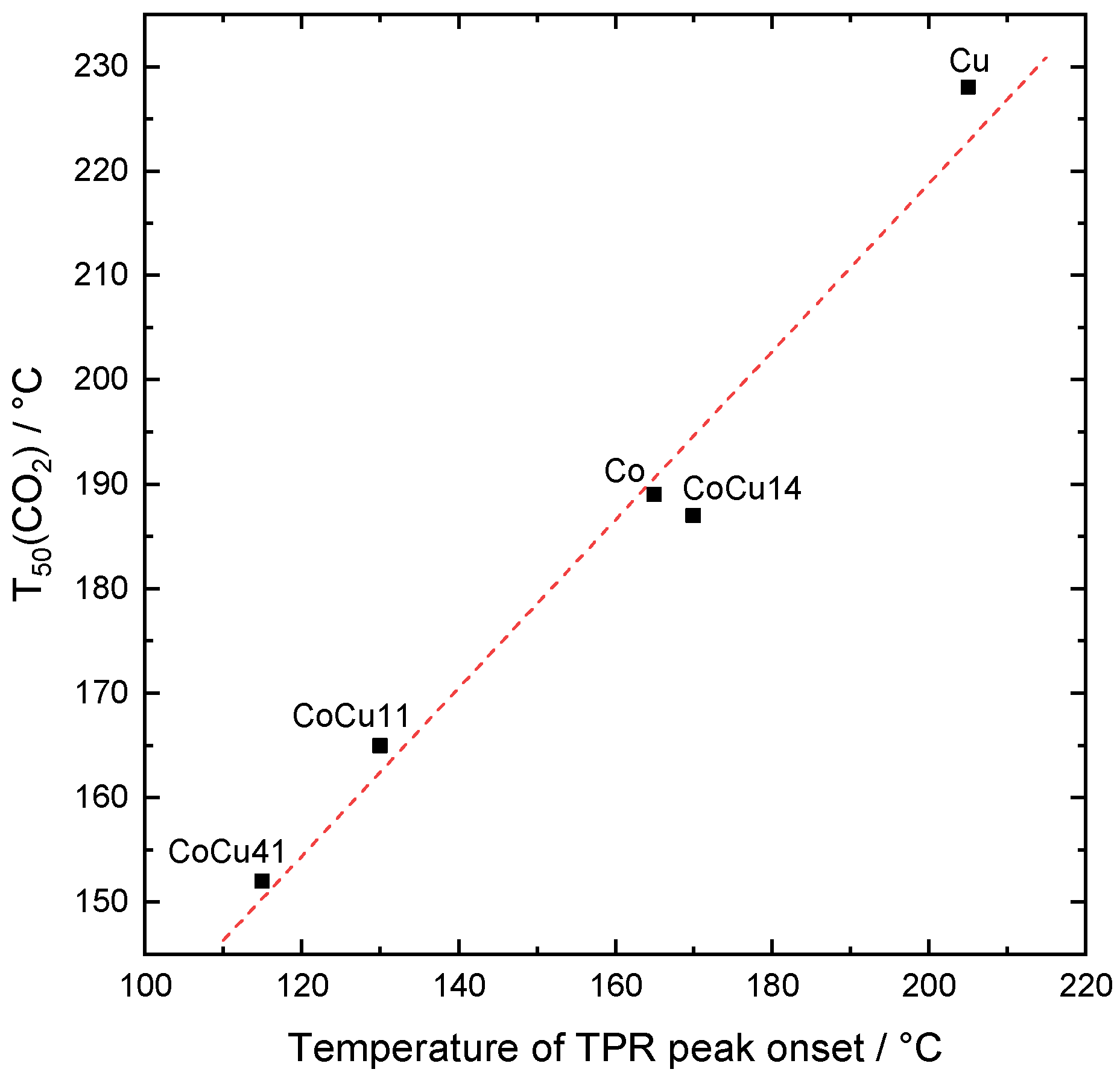 Catalysts 13 00107 g009