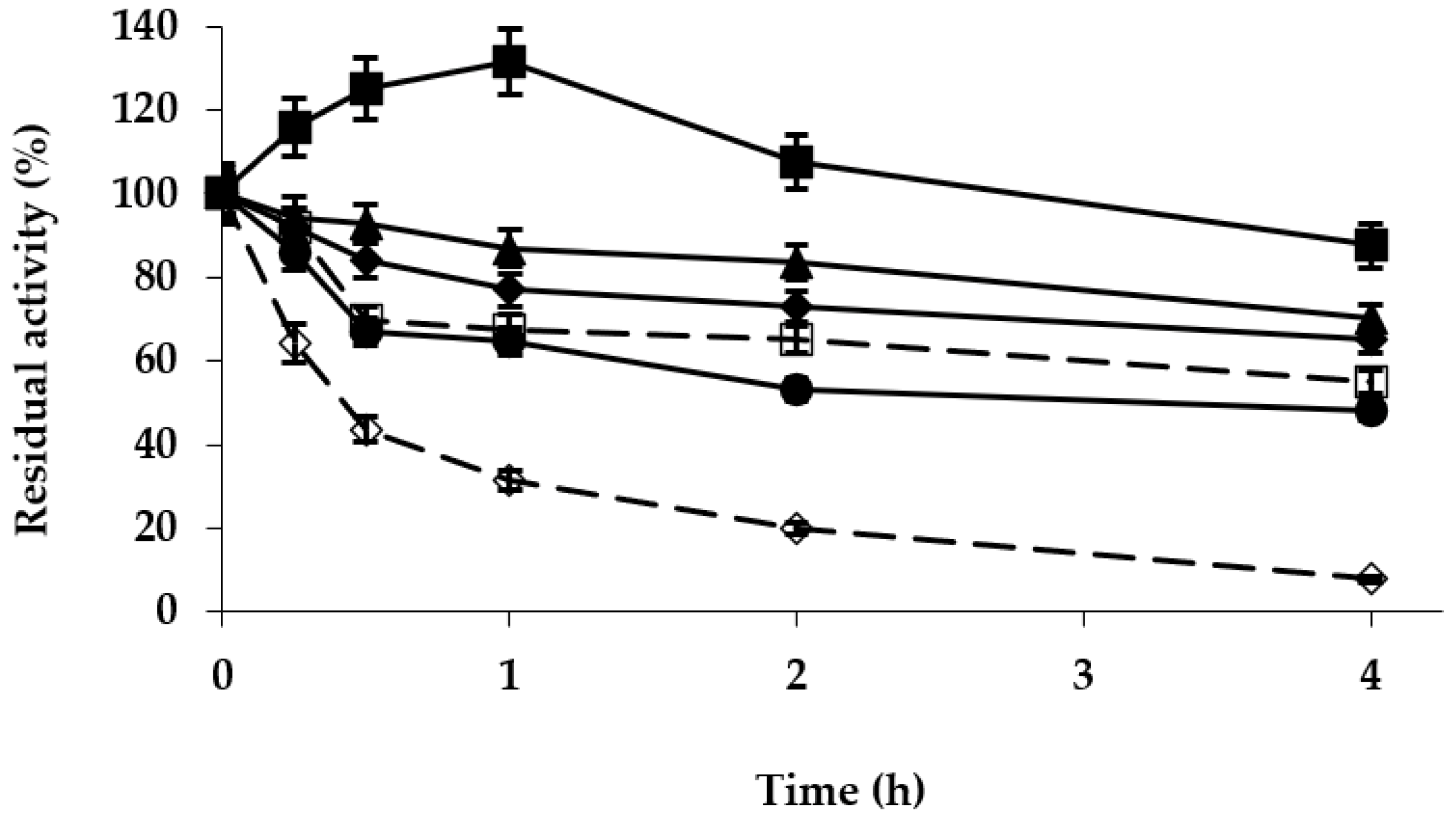Catalysts 13 00108 g005
