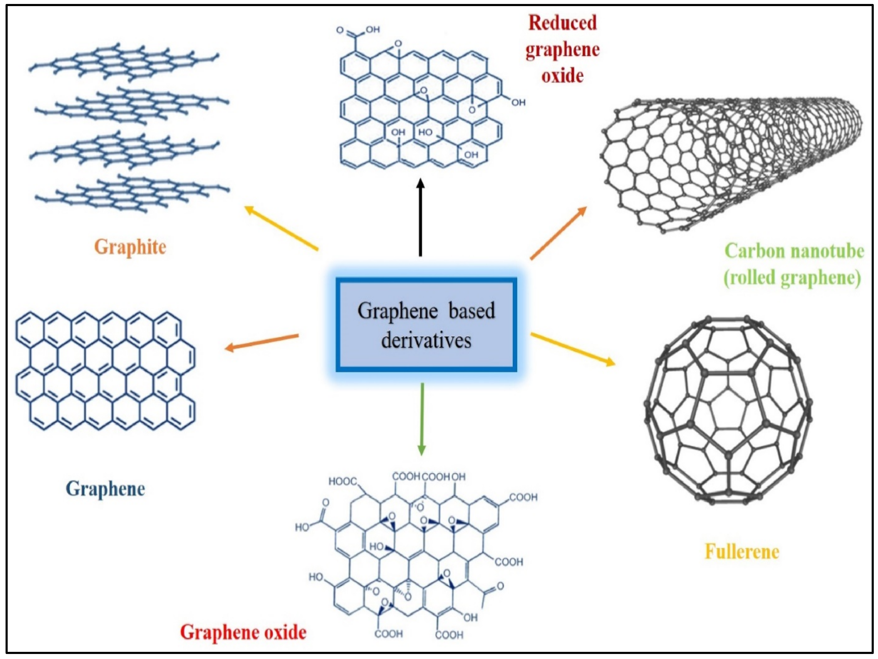 A Review on Properties and Environmental Applications of Graphene and ...
