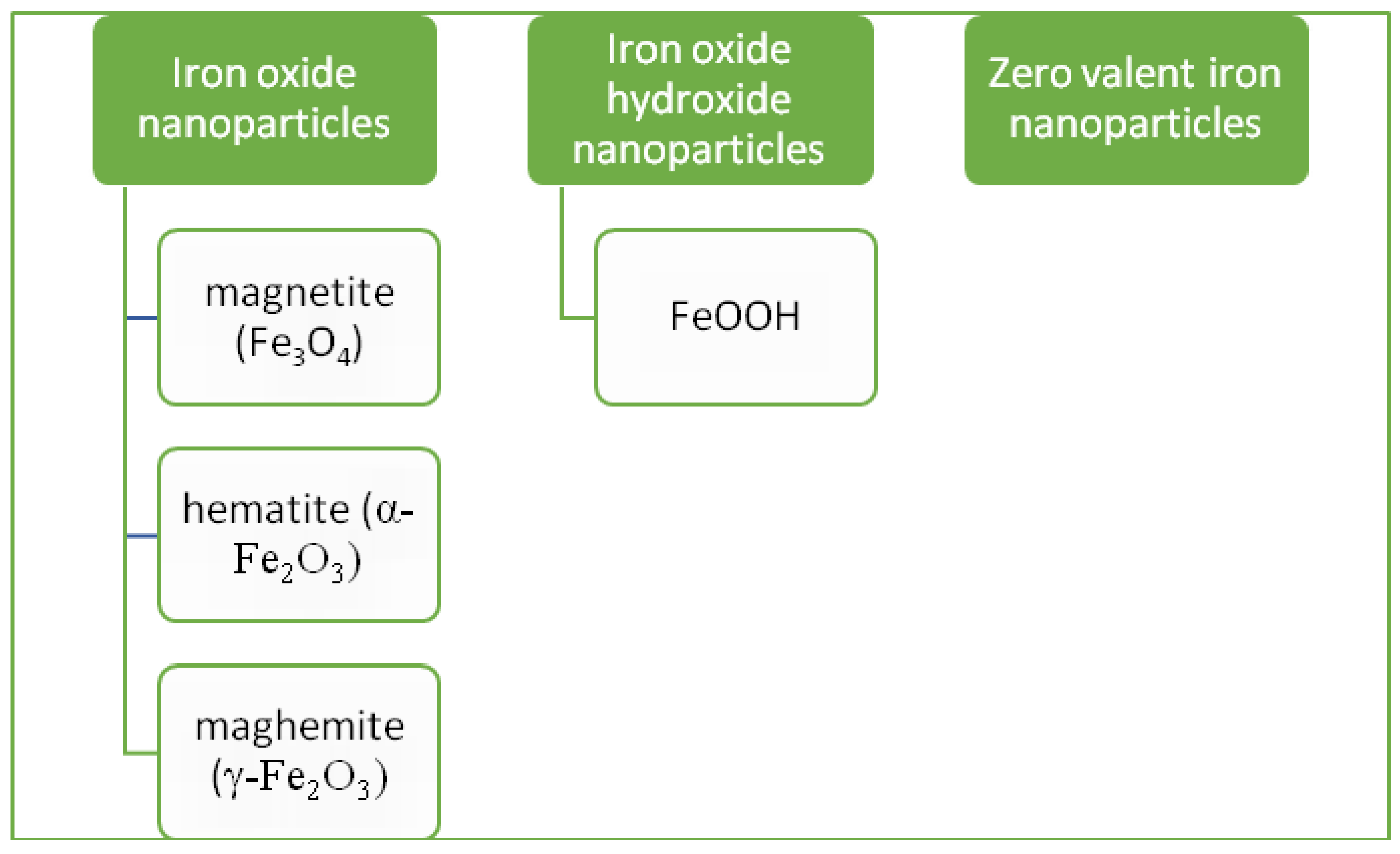 Catalysts 13 00112 g001