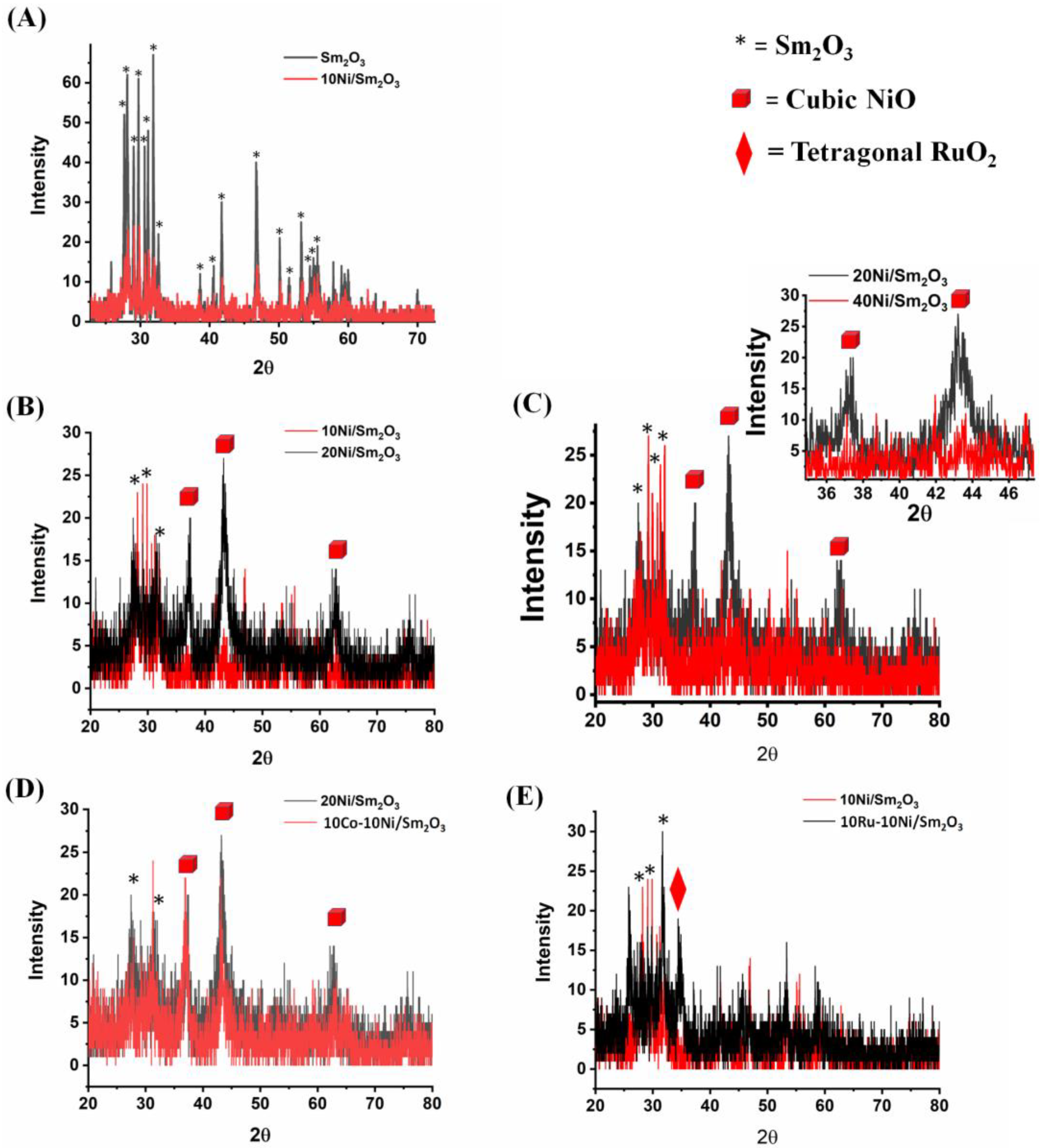 Catalysts 13 00113 g002
