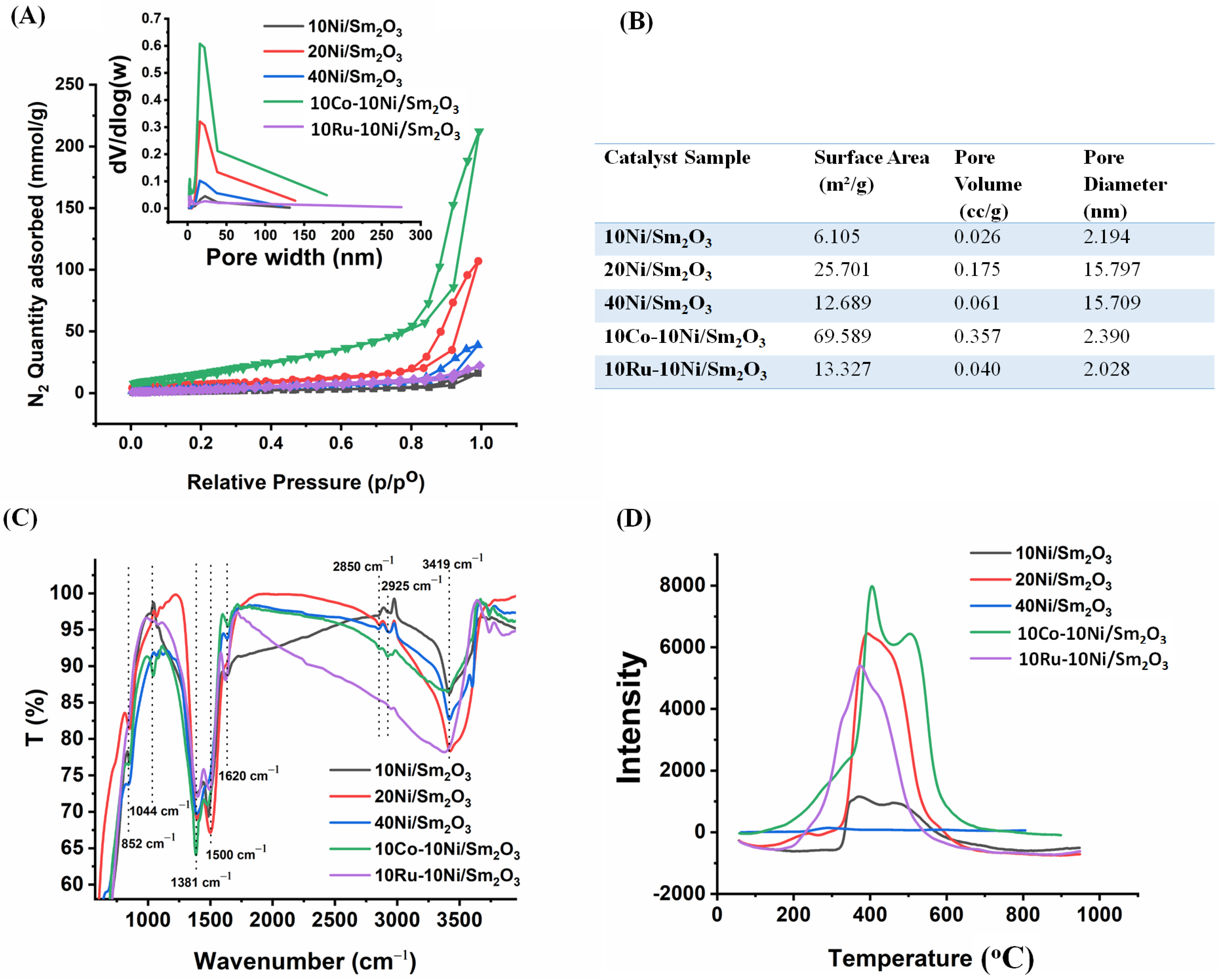 Catalysts 13 00113 g003