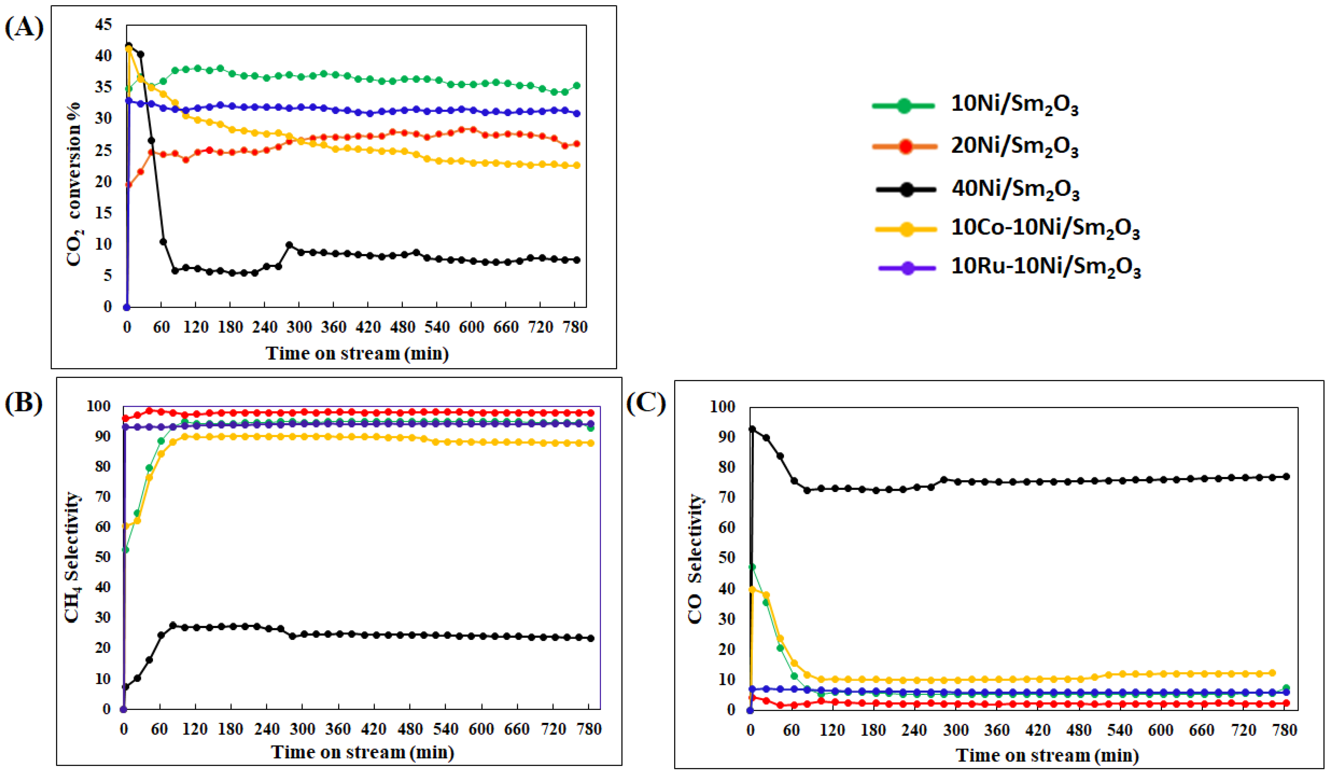 Catalysts 13 00113 g005
