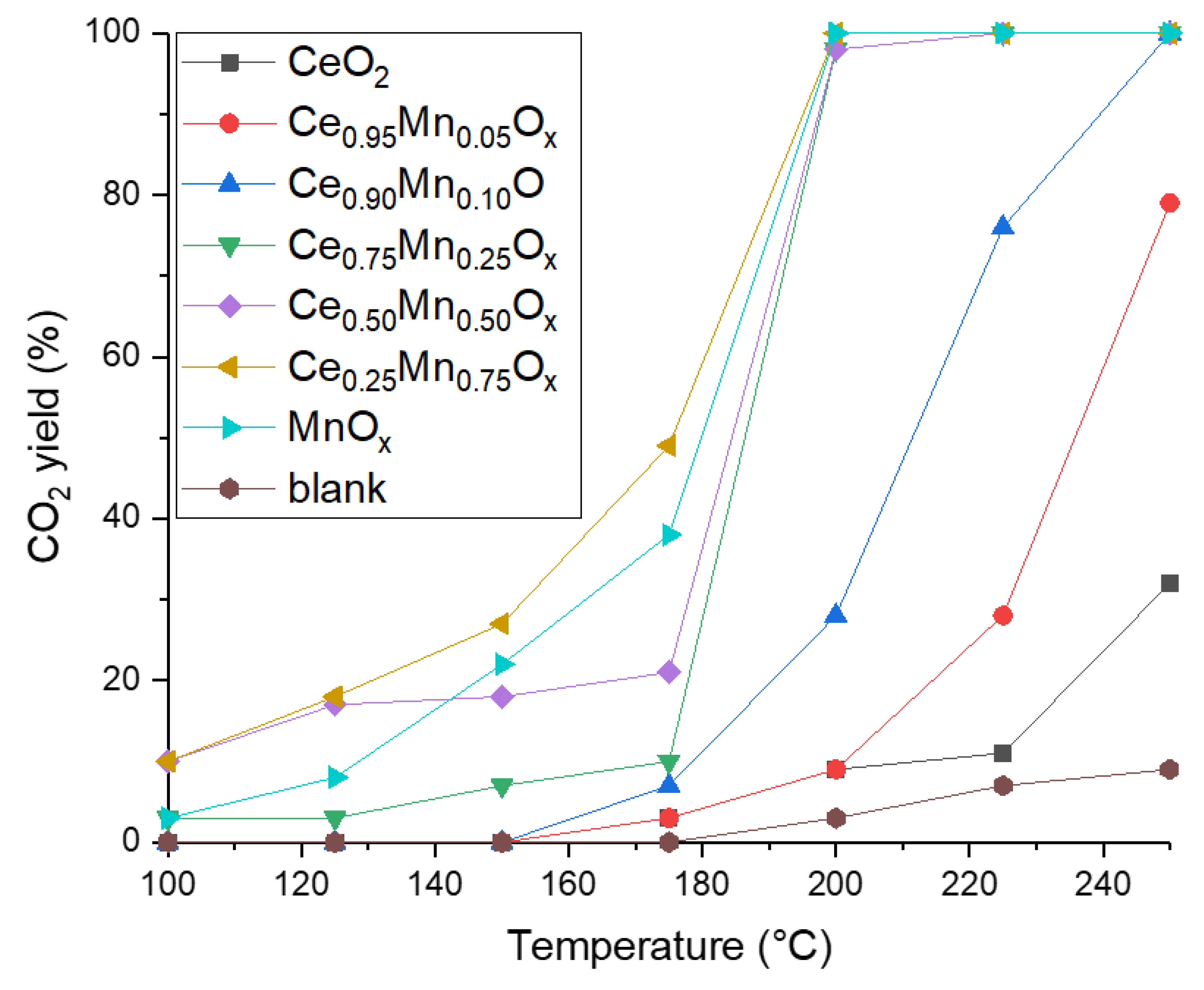 Catalysts 13 00114 g002