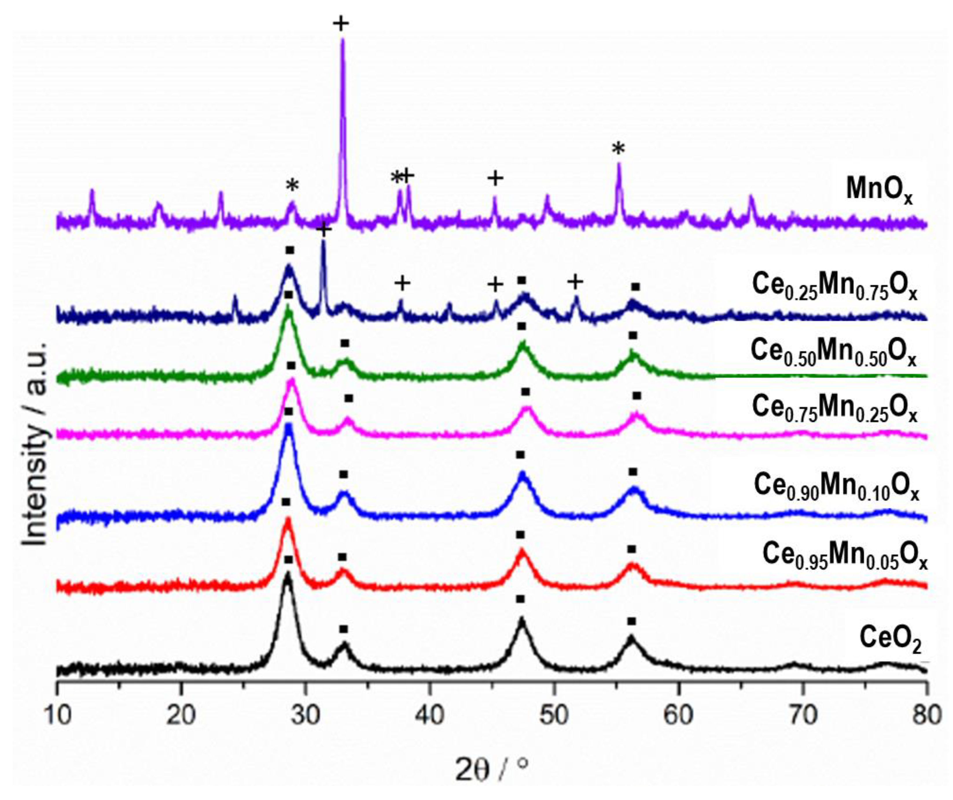 Catalysts 13 00114 g003