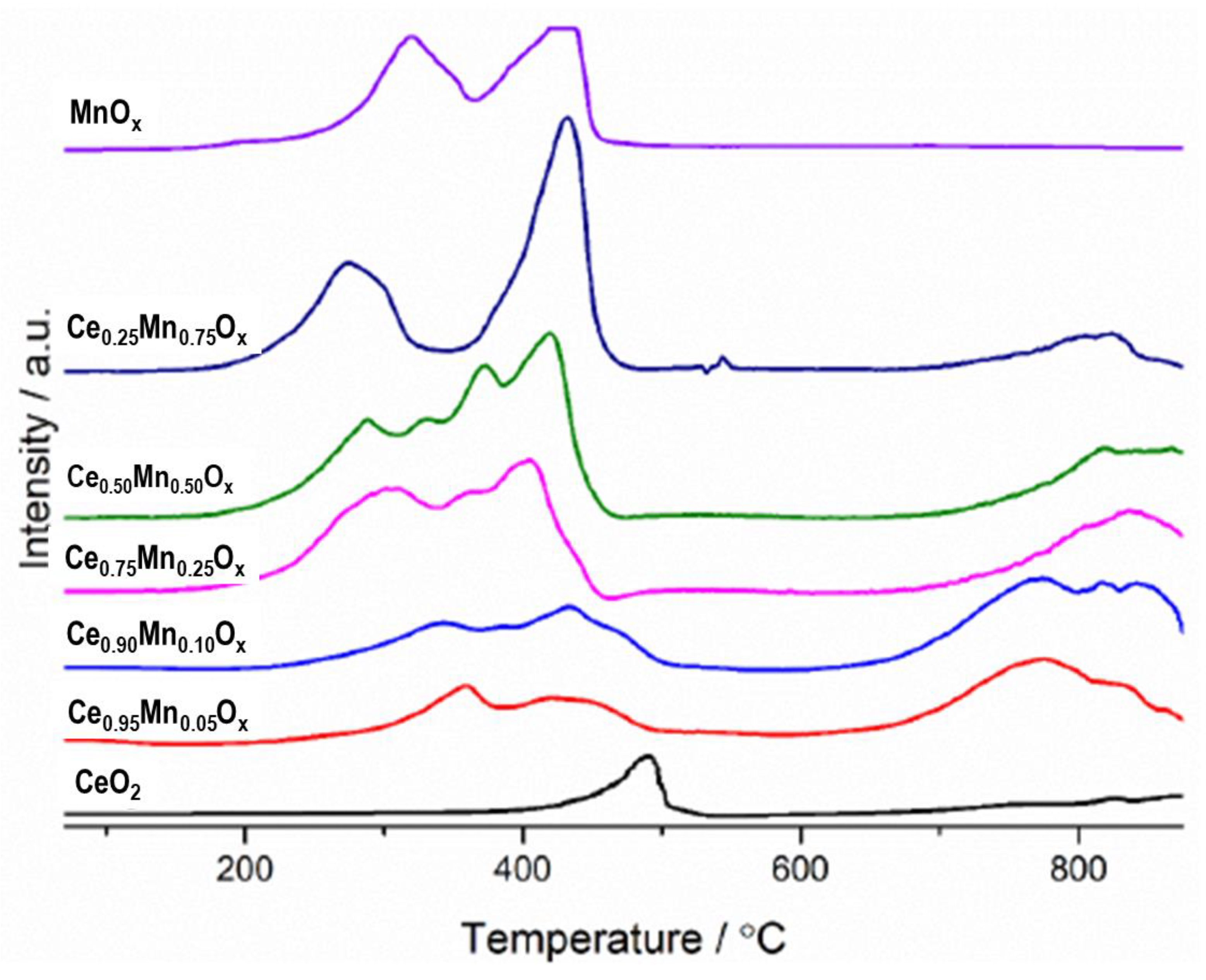 Catalysts 13 00114 g004