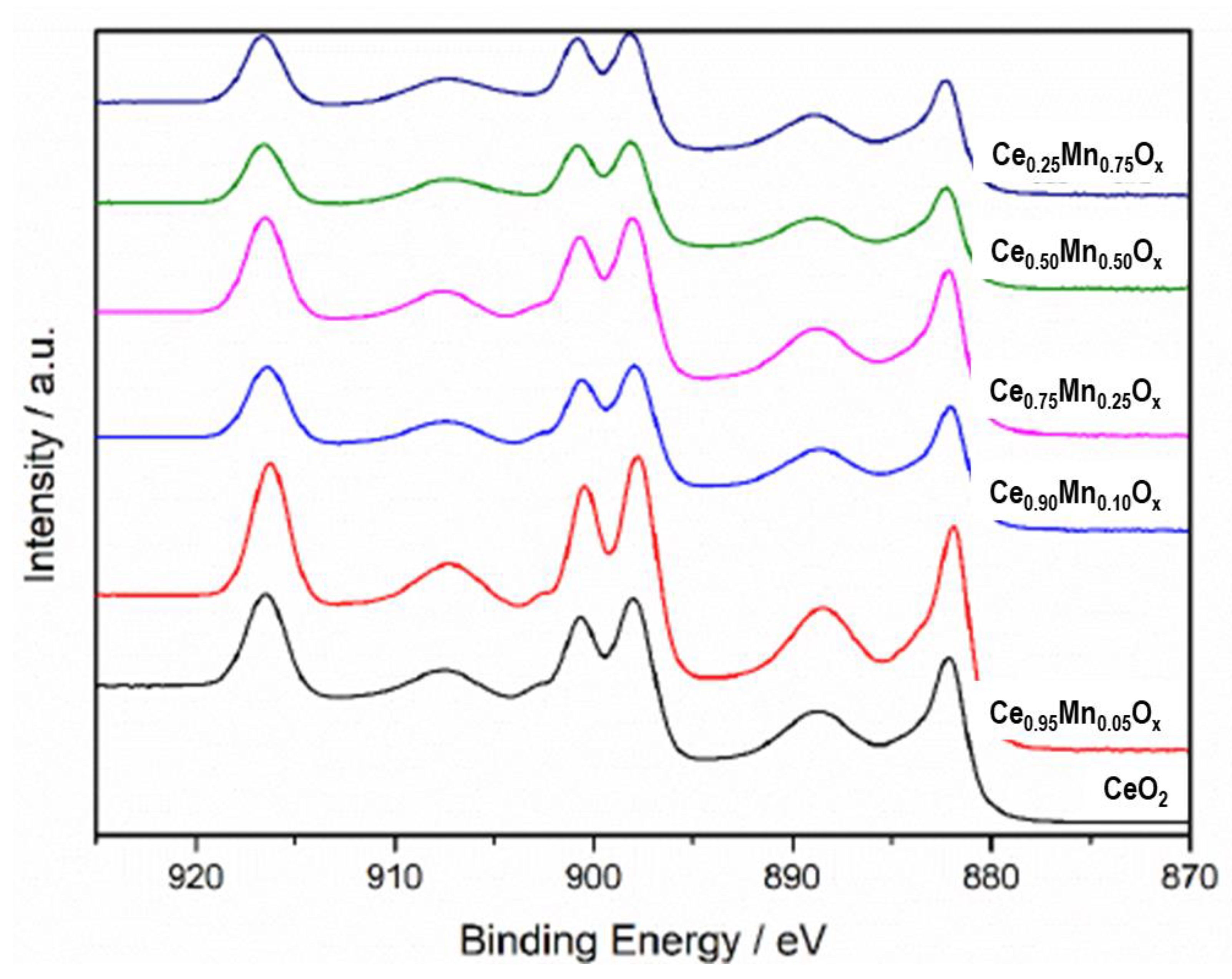 Catalysts 13 00114 g005
