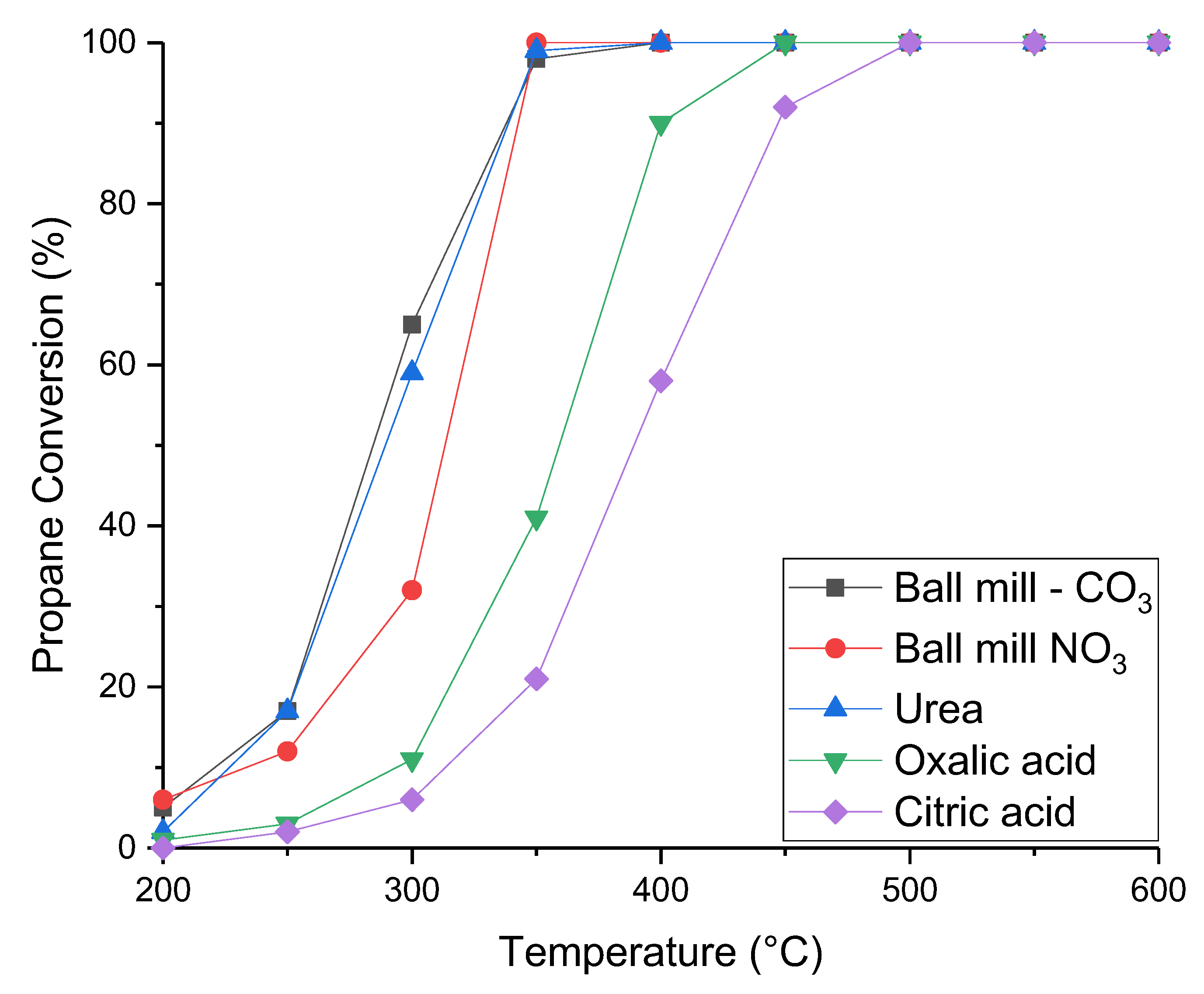 Catalysts 13 00114 g007