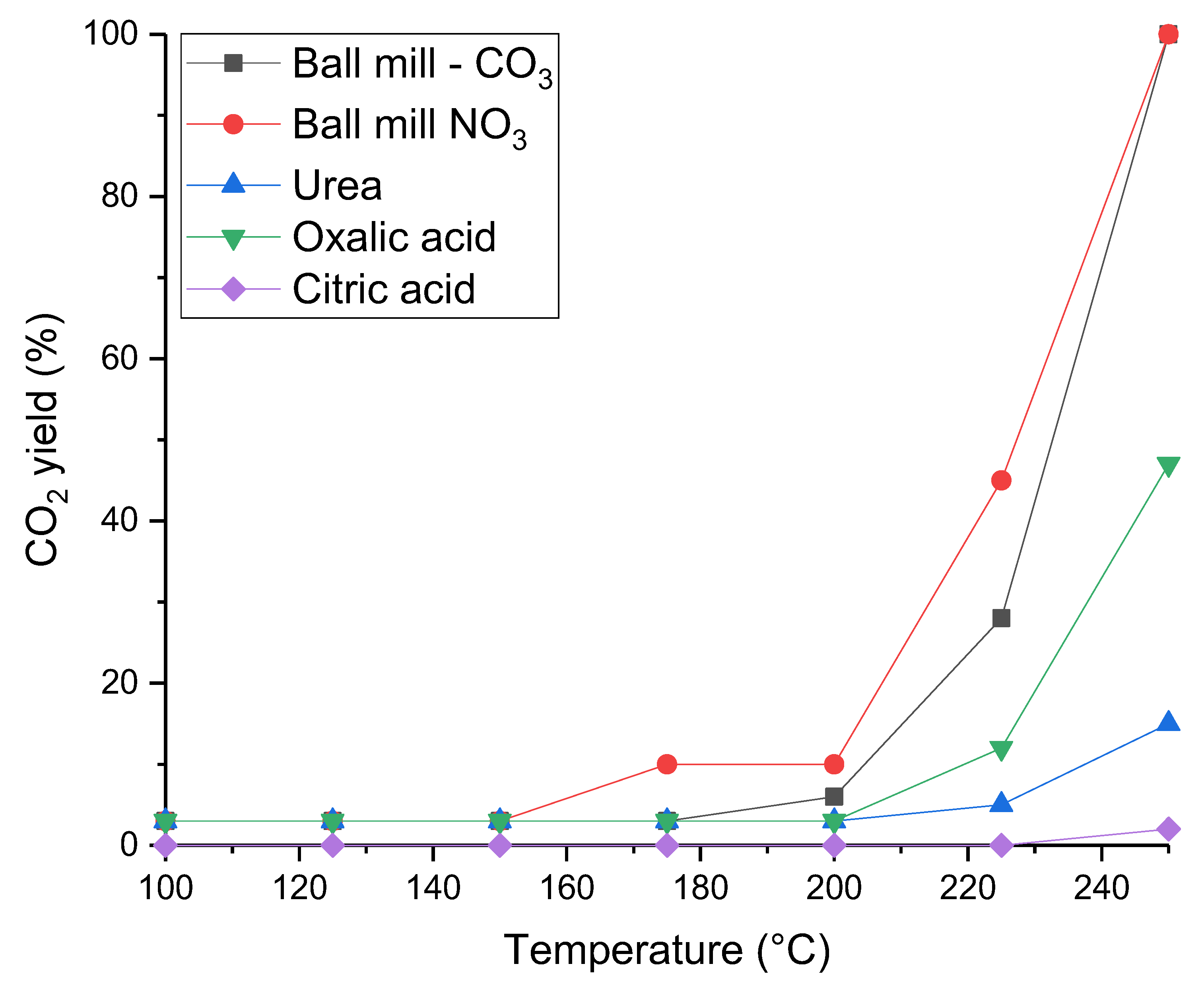 Catalysts 13 00114 g008